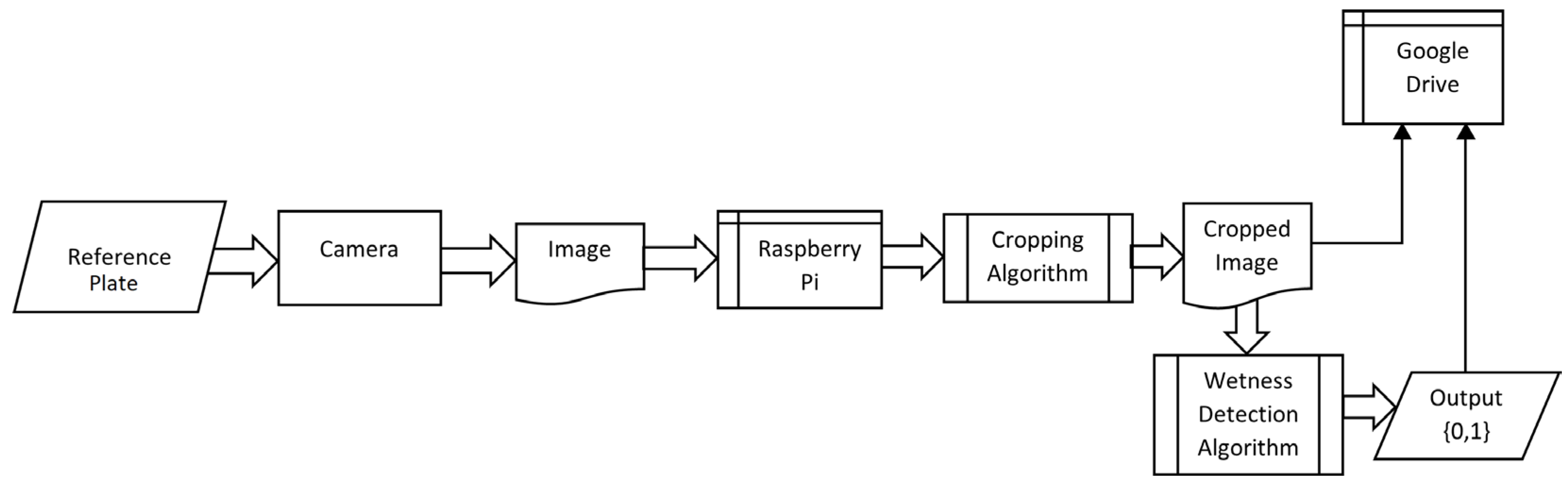 Preprints 110688 g003