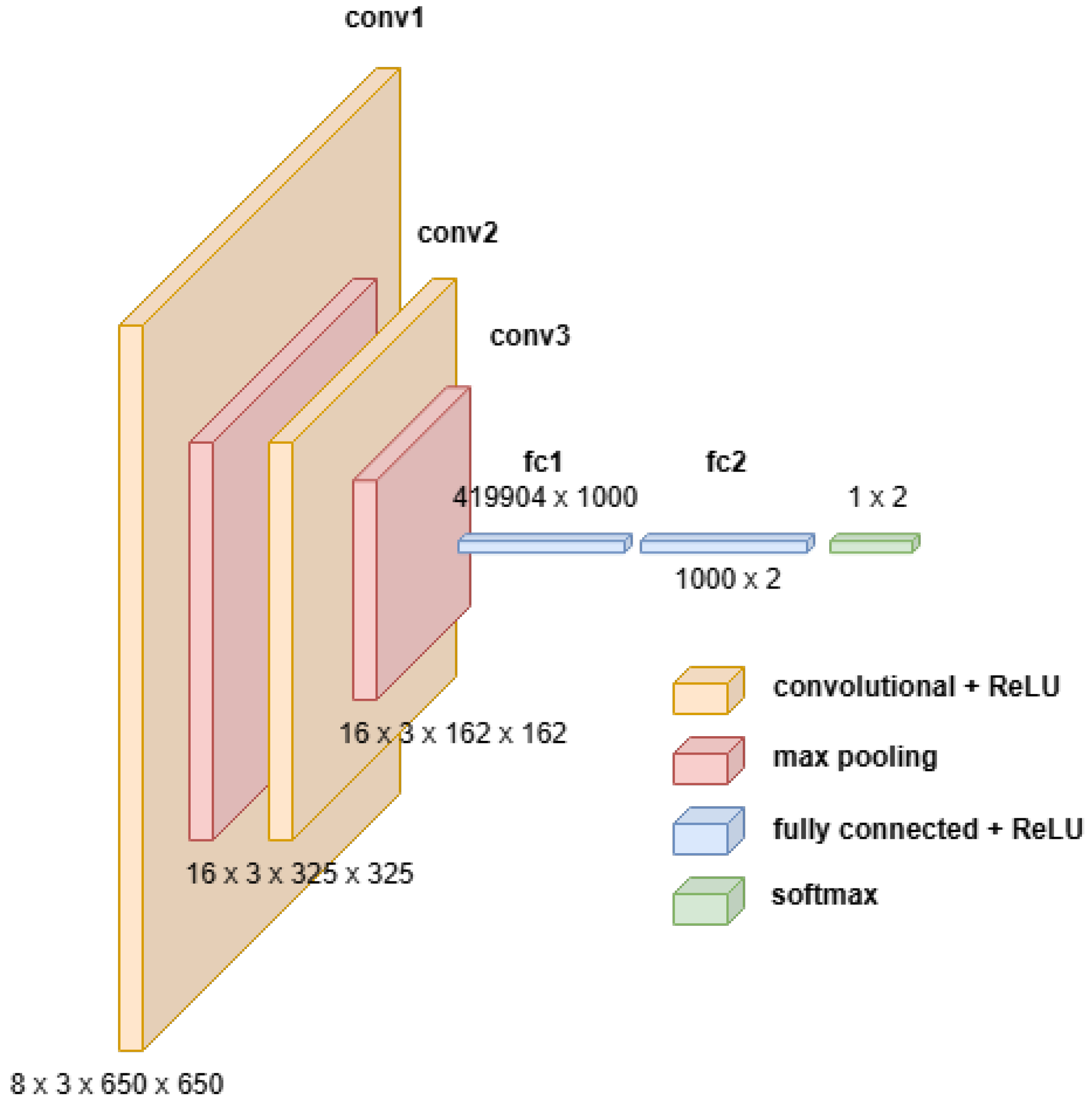 Preprints 110688 g010