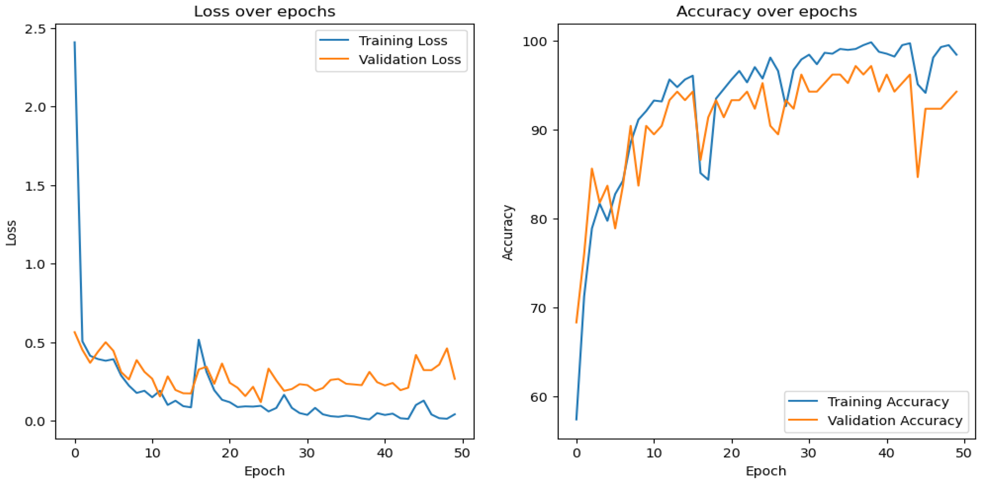 Preprints 110688 g011