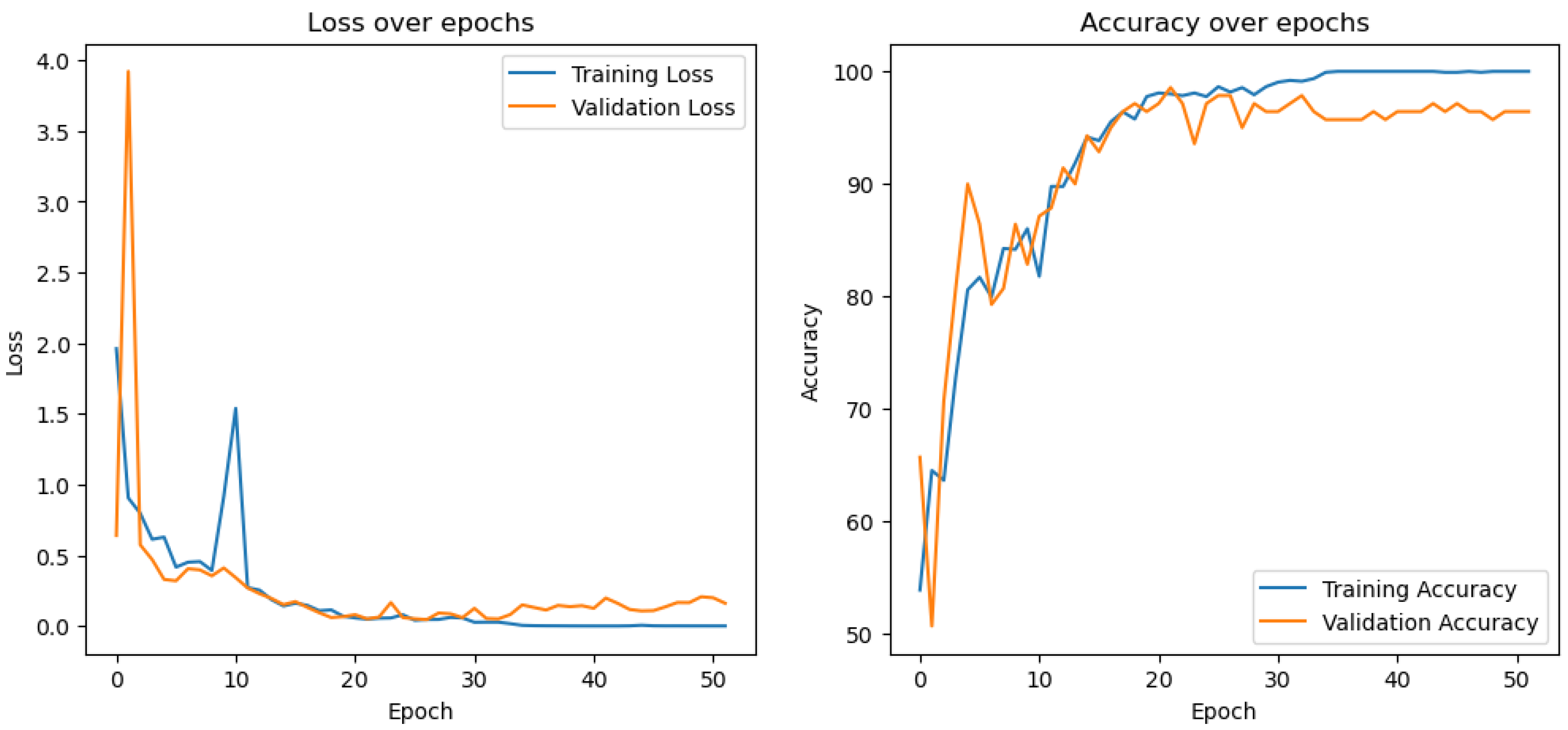 Preprints 110688 g012