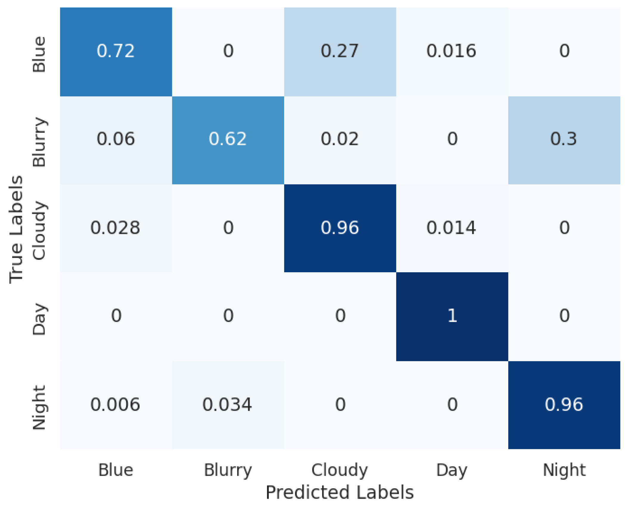Preprints 110688 g013