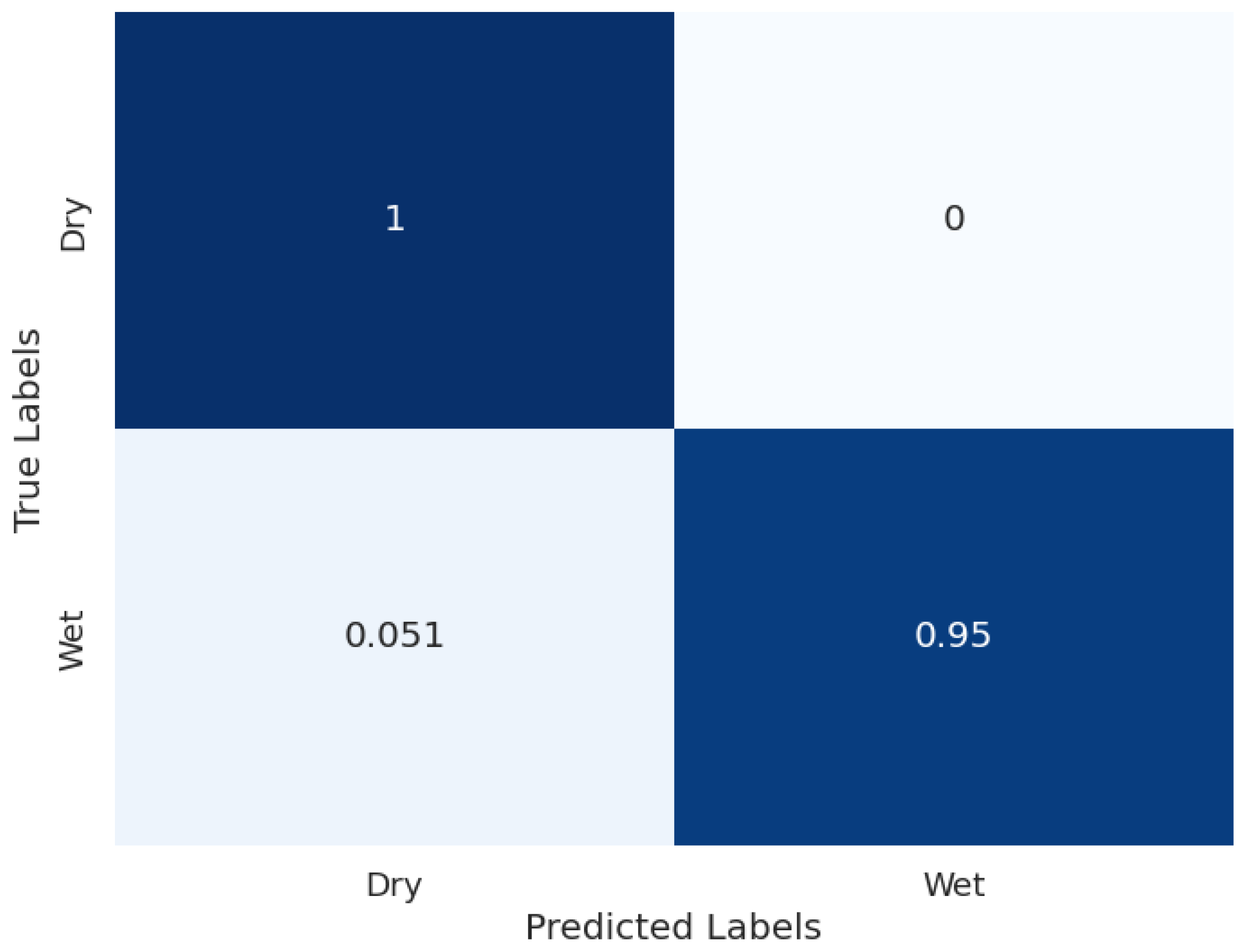Preprints 110688 g014