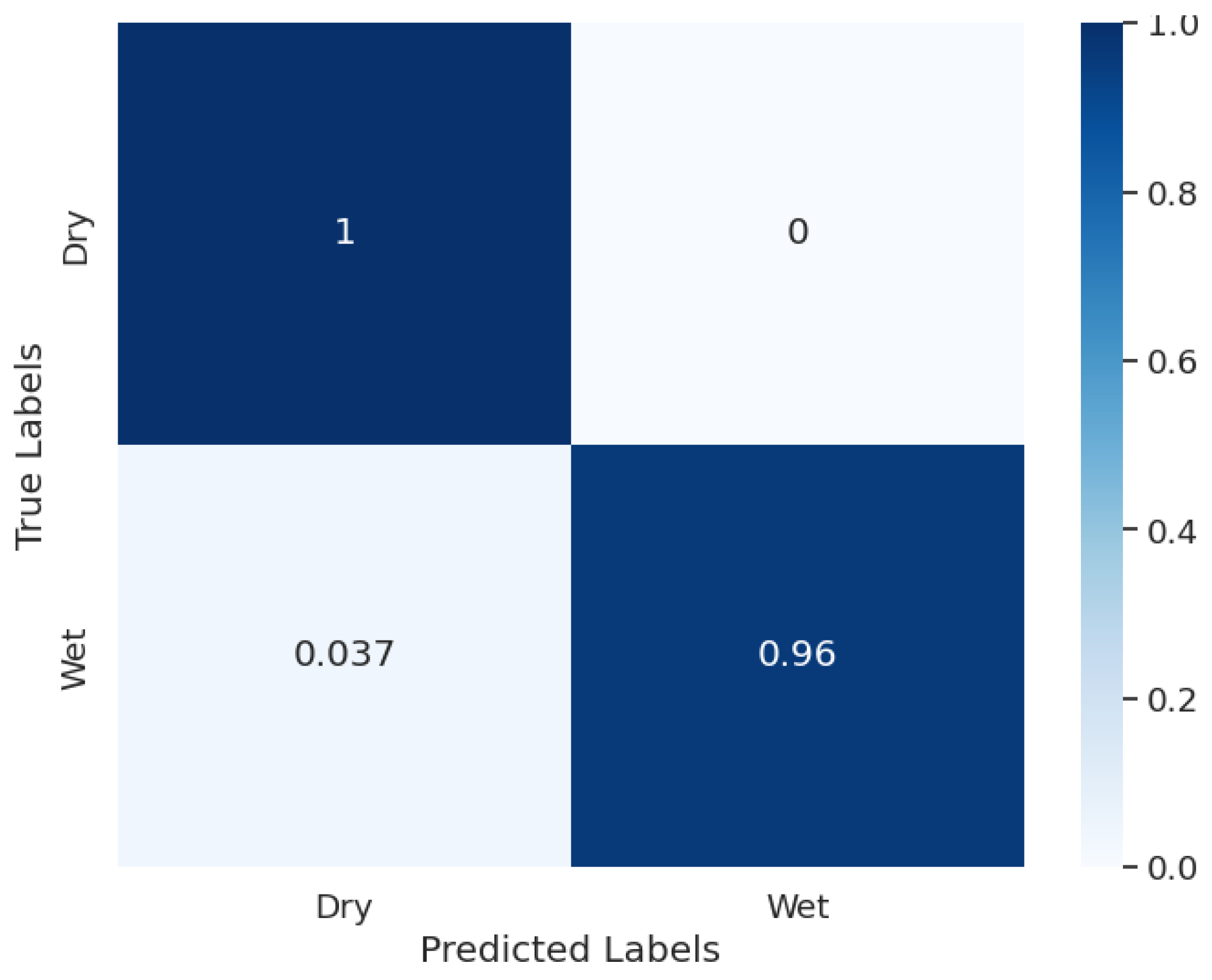 Preprints 110688 g015