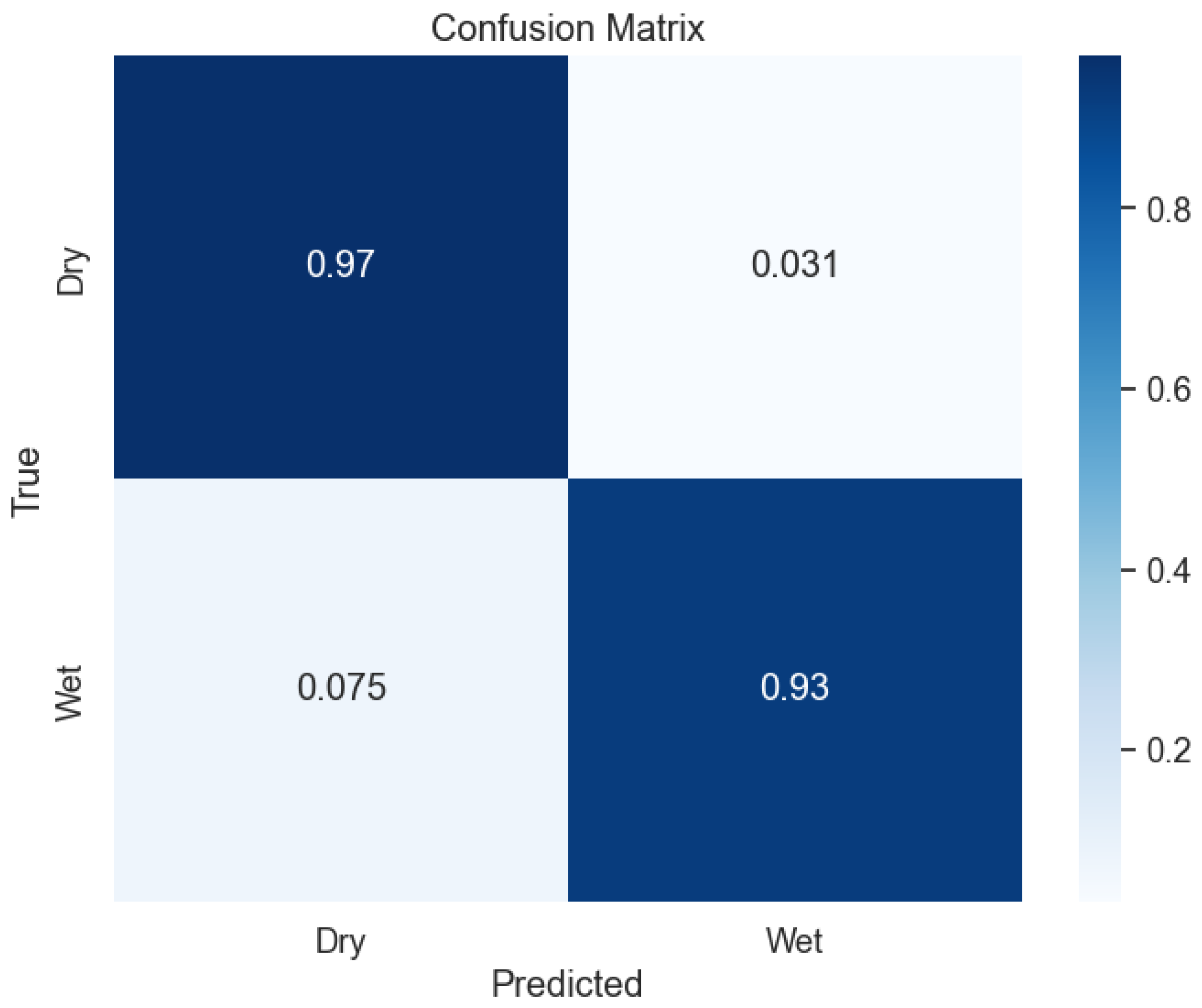 Preprints 110688 g017