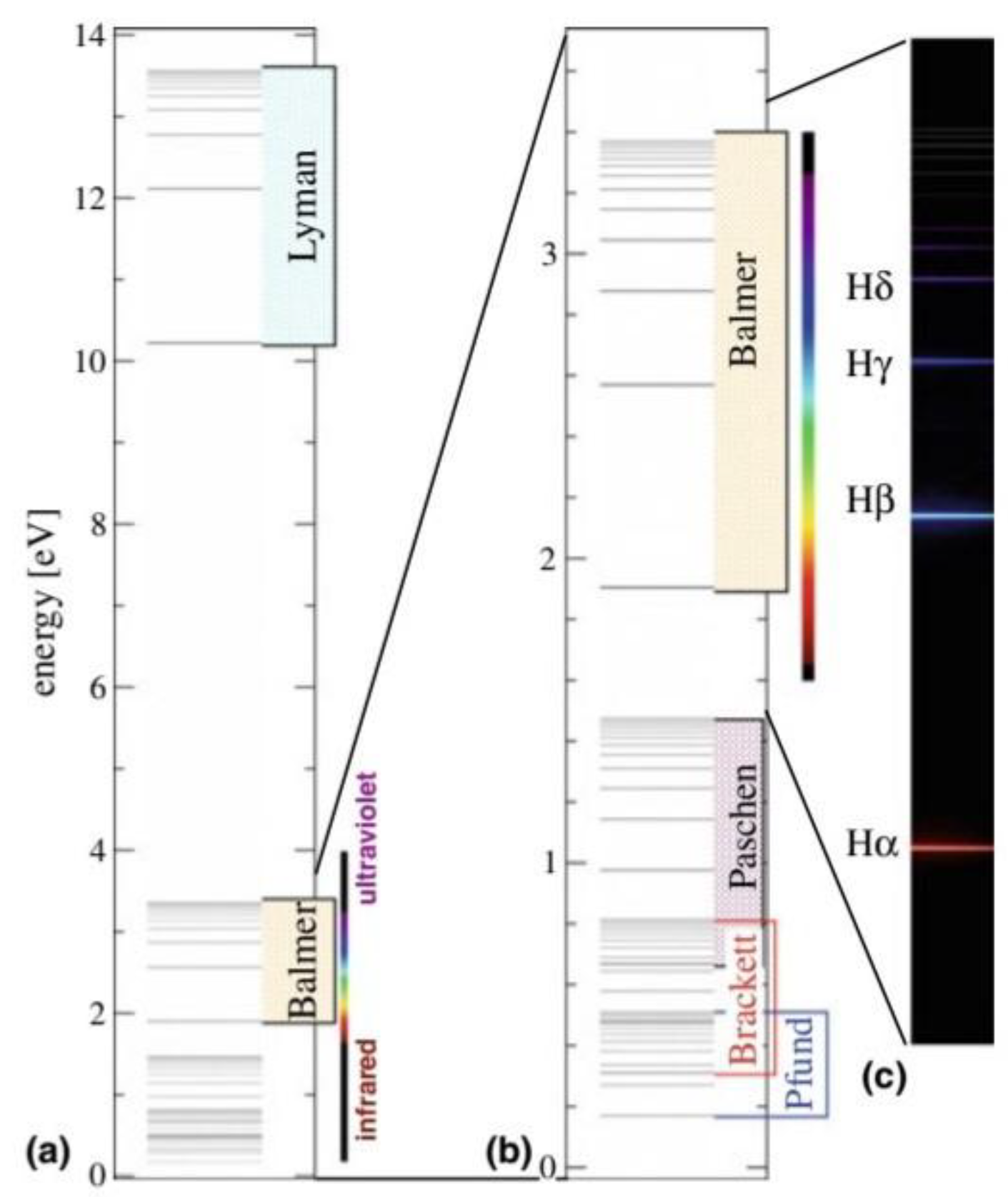 Preprints 171604 g002