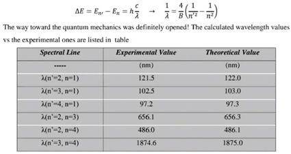 Preprints 171604 i001
