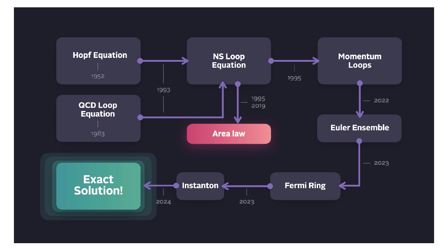 Preprints 102968 g002