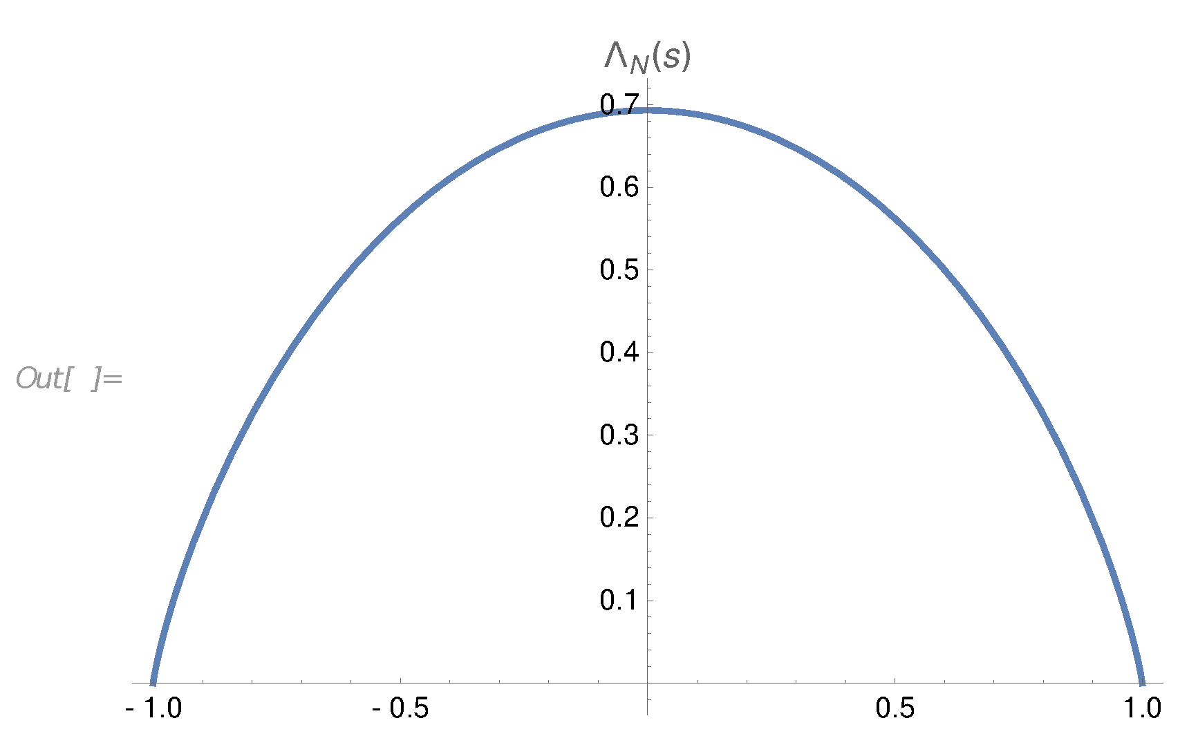 Preprints 102968 g005