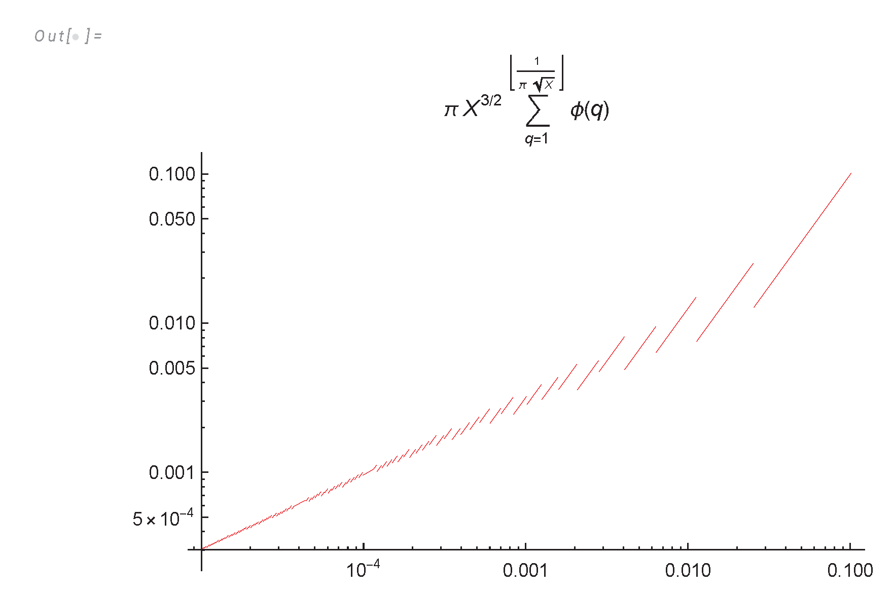 Preprints 102968 g006
