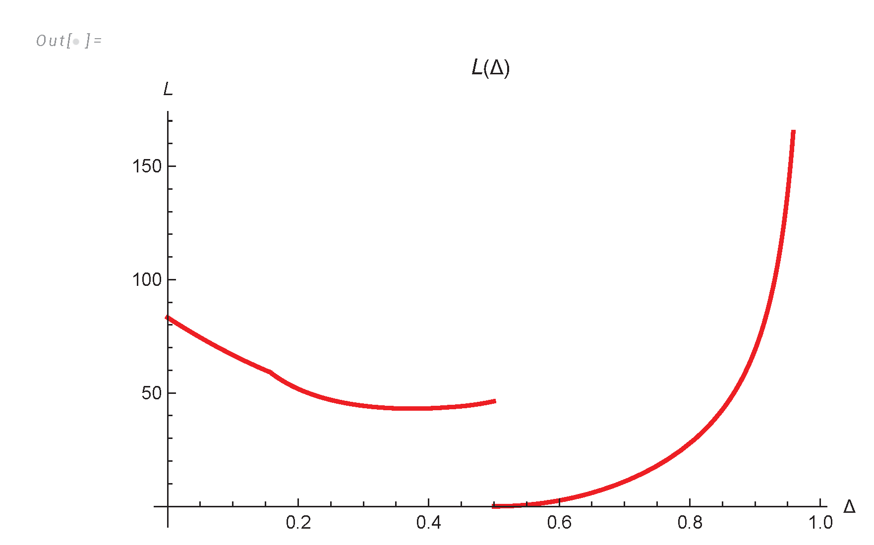 Preprints 102968 g009
