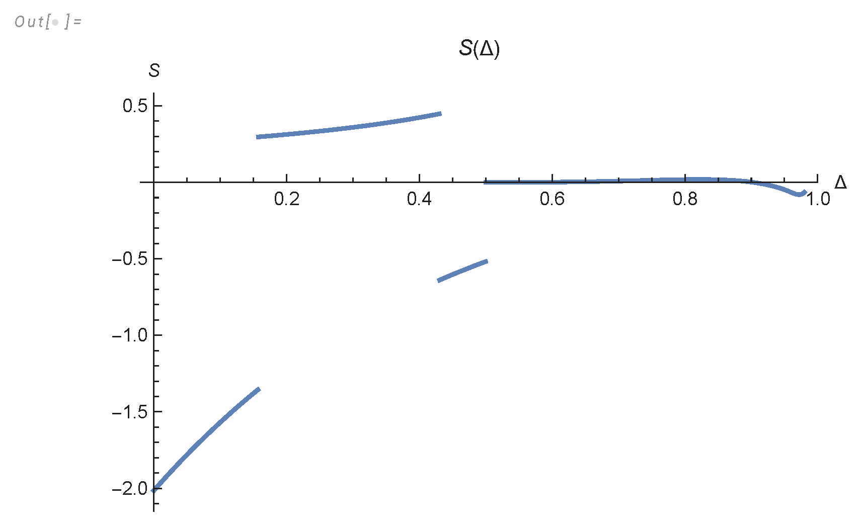Preprints 102968 g010