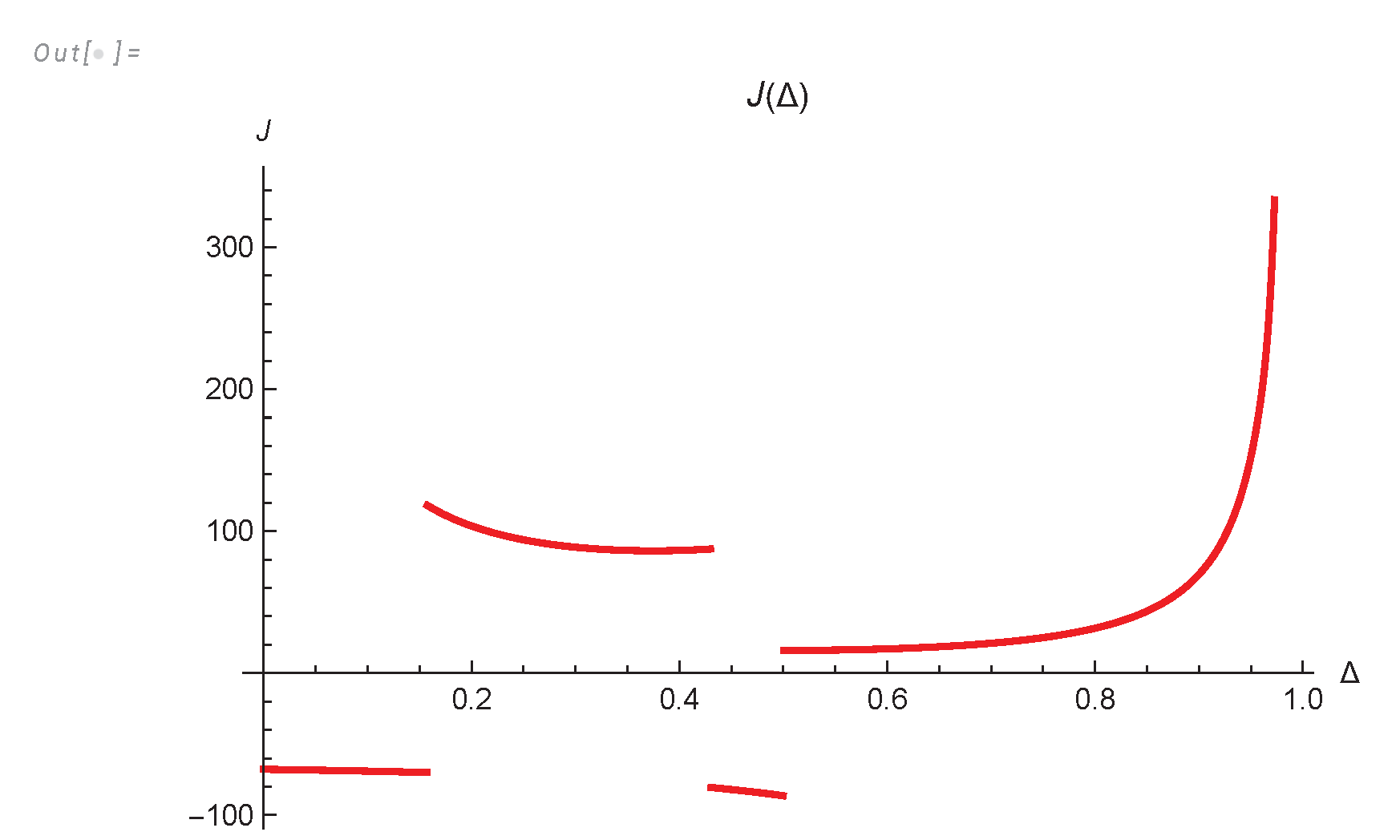 Preprints 102968 g011