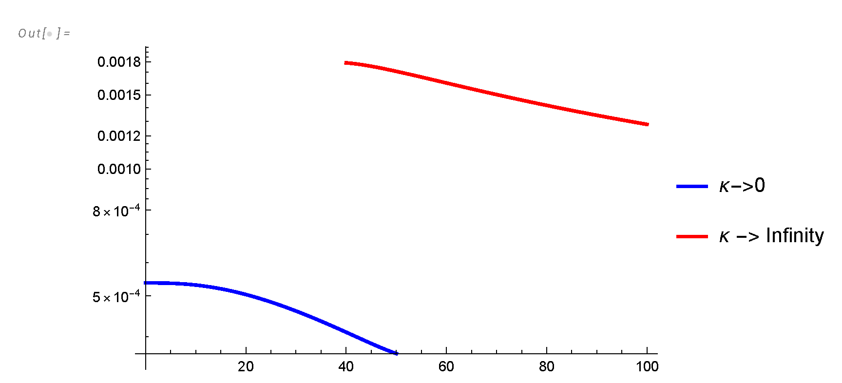 Preprints 102968 g0a1