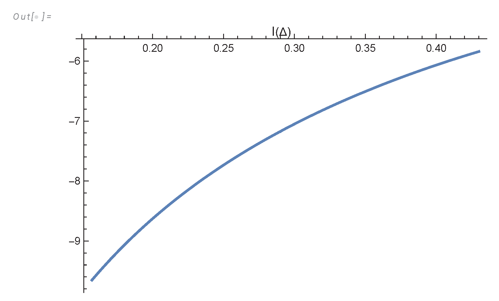 Preprints 102968 g0a2
