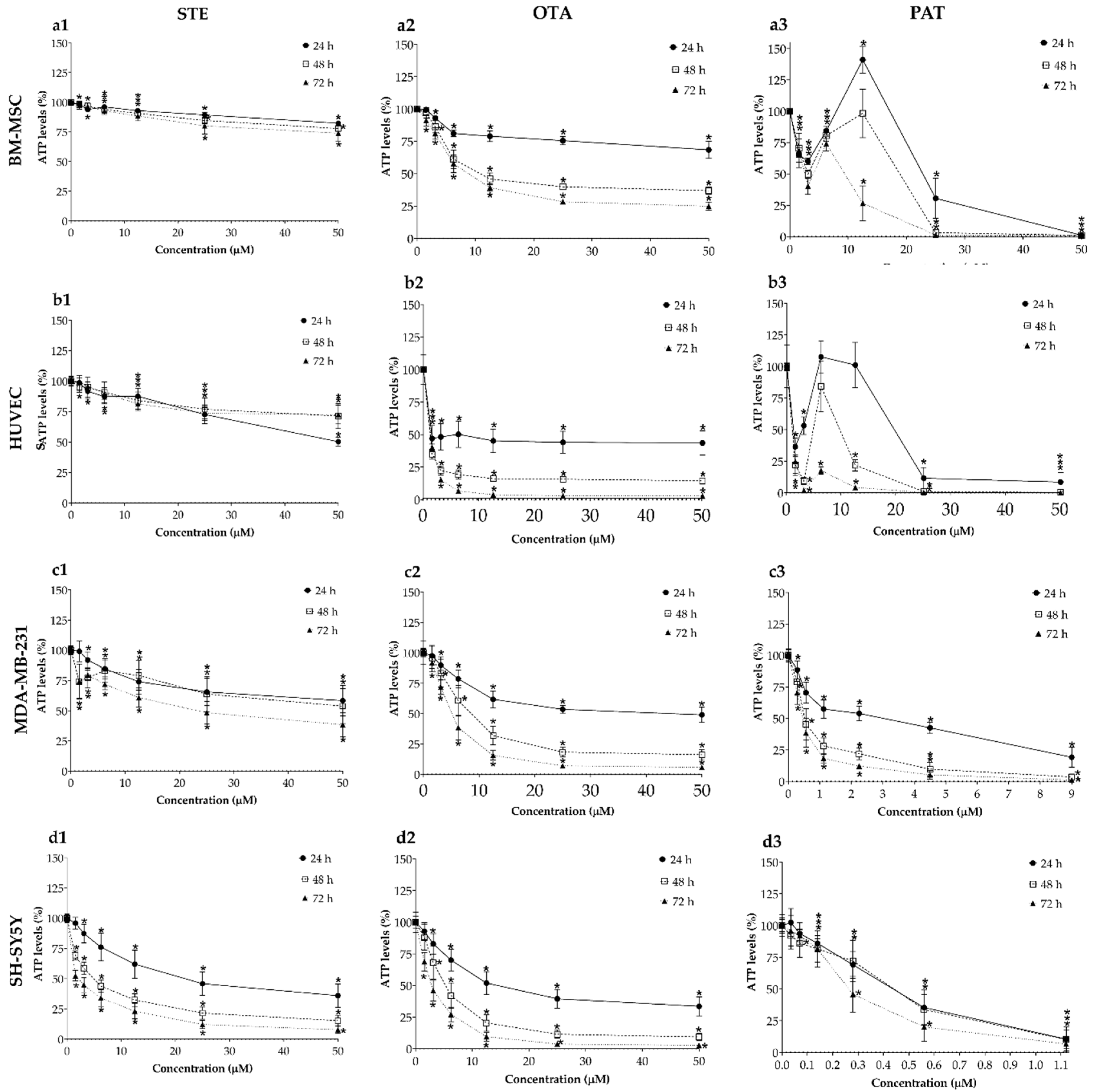 Preprints 94815 g001