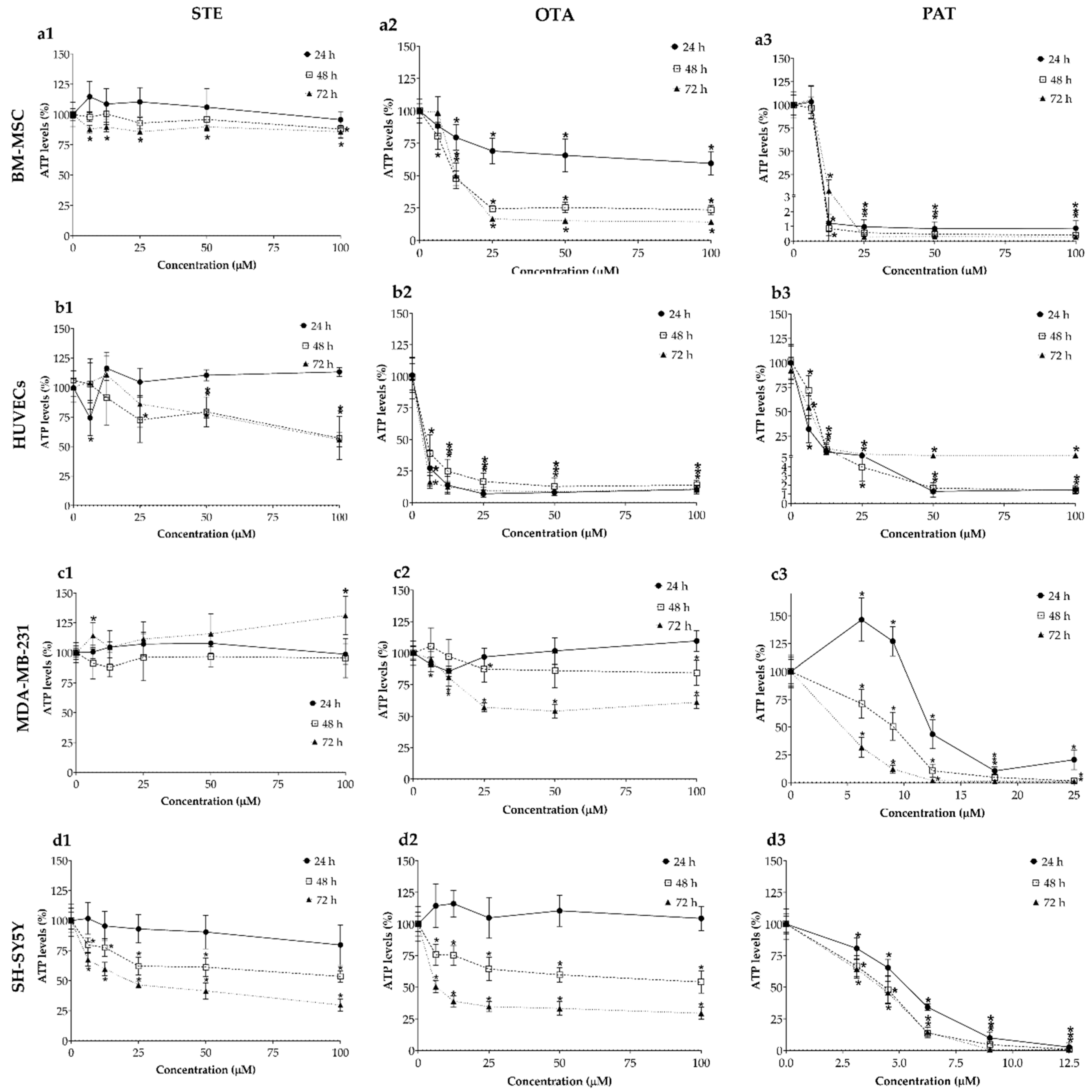 Preprints 94815 g002