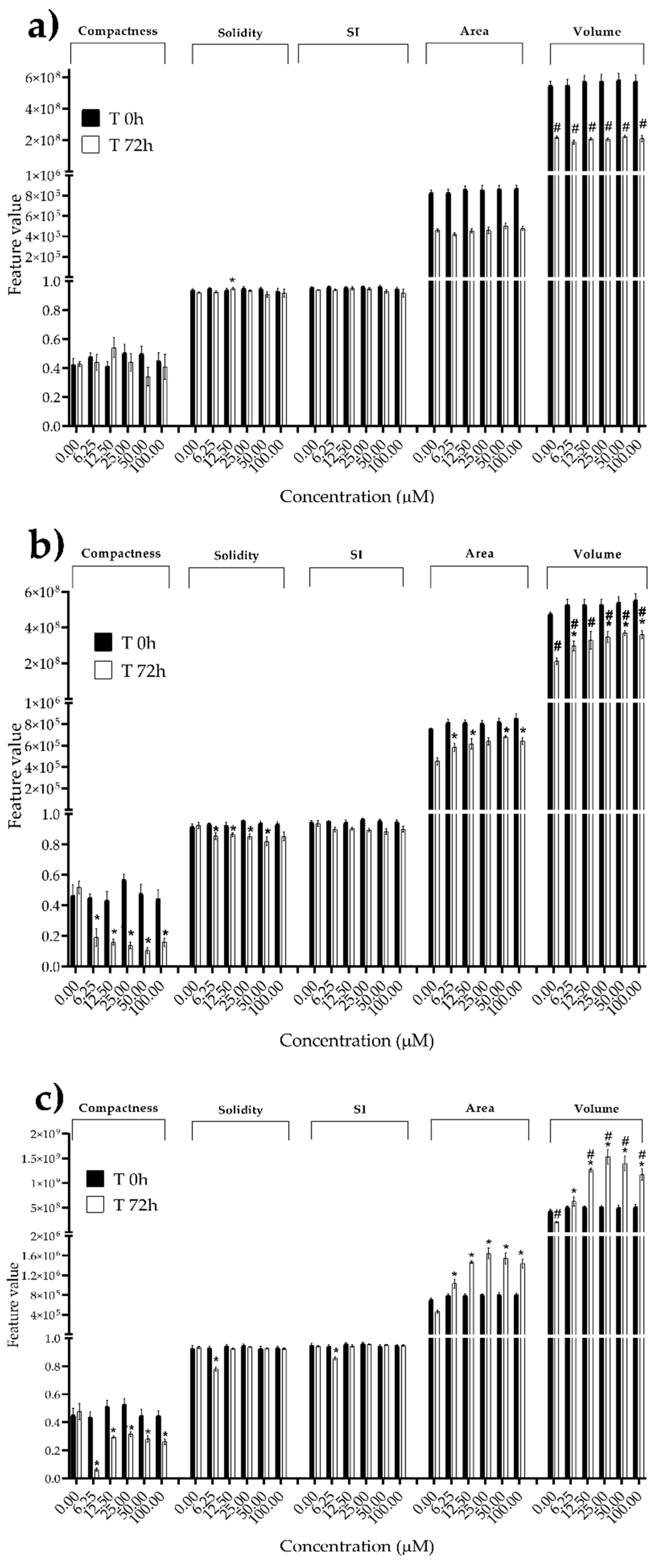 Preprints 94815 g007