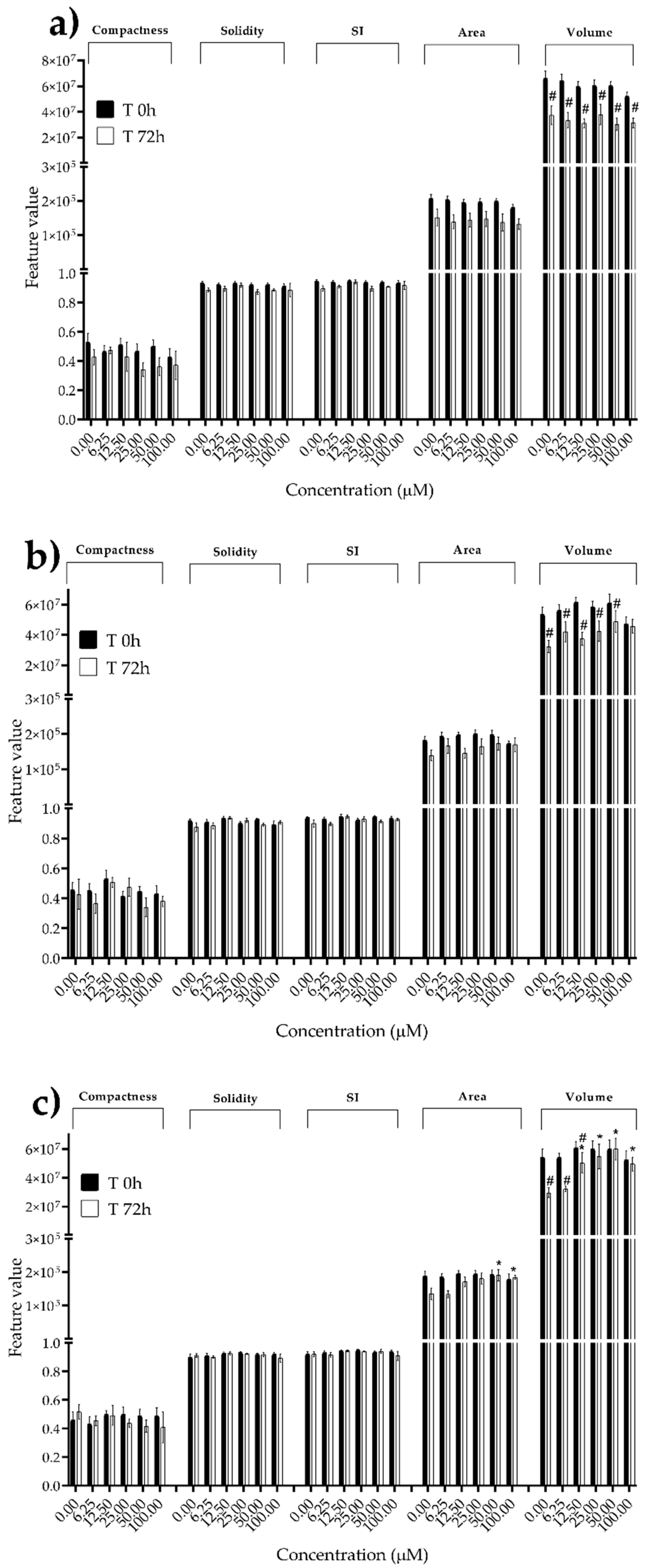 Preprints 94815 g008