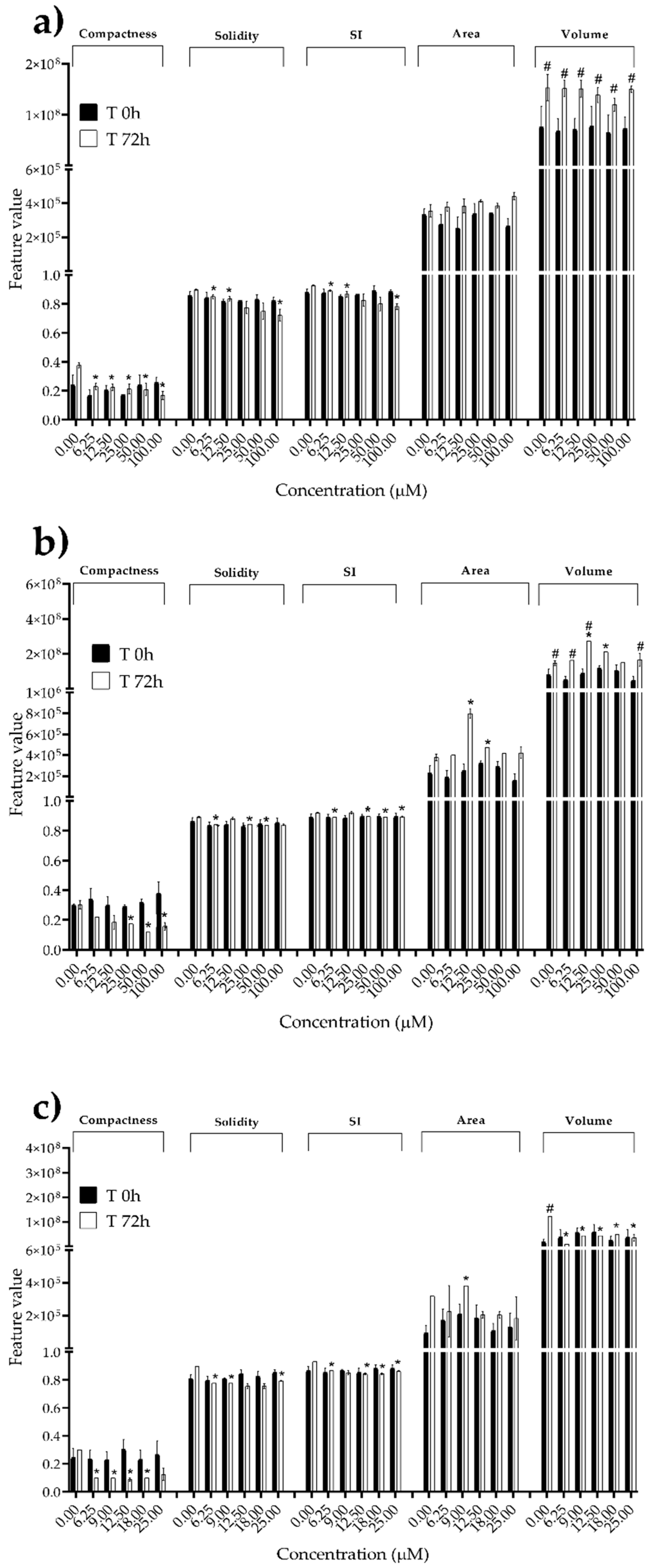 Preprints 94815 g009