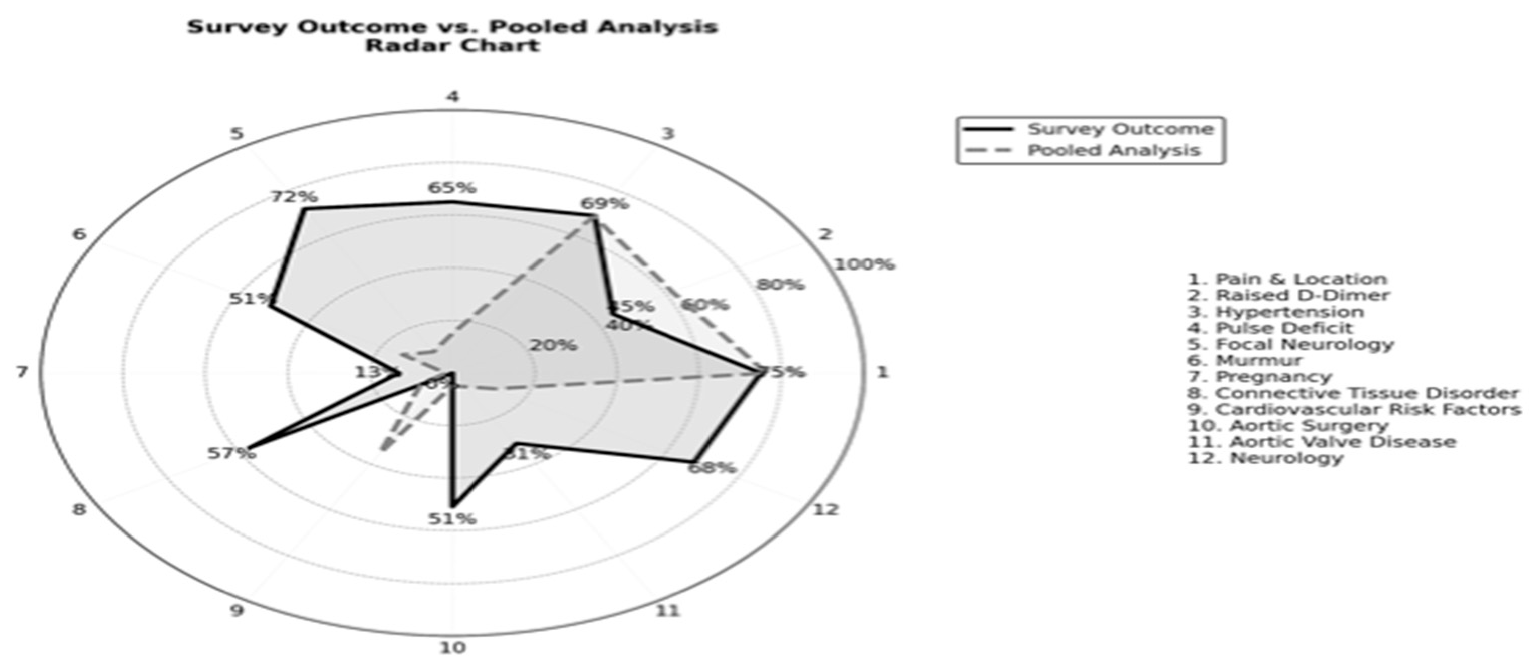 Preprints 187453 g002