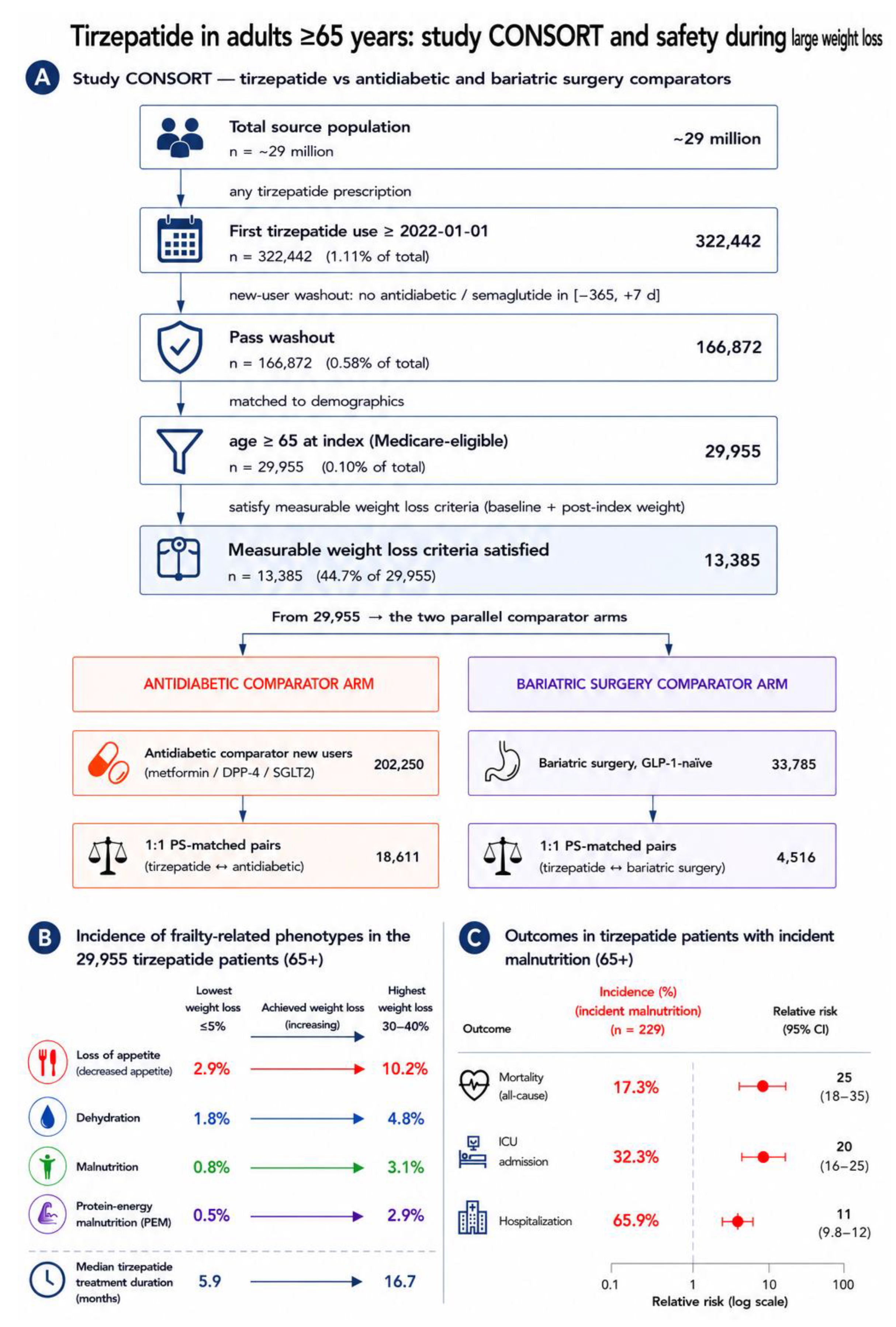 Preprints 222279 g001 Preprints 222279 g001