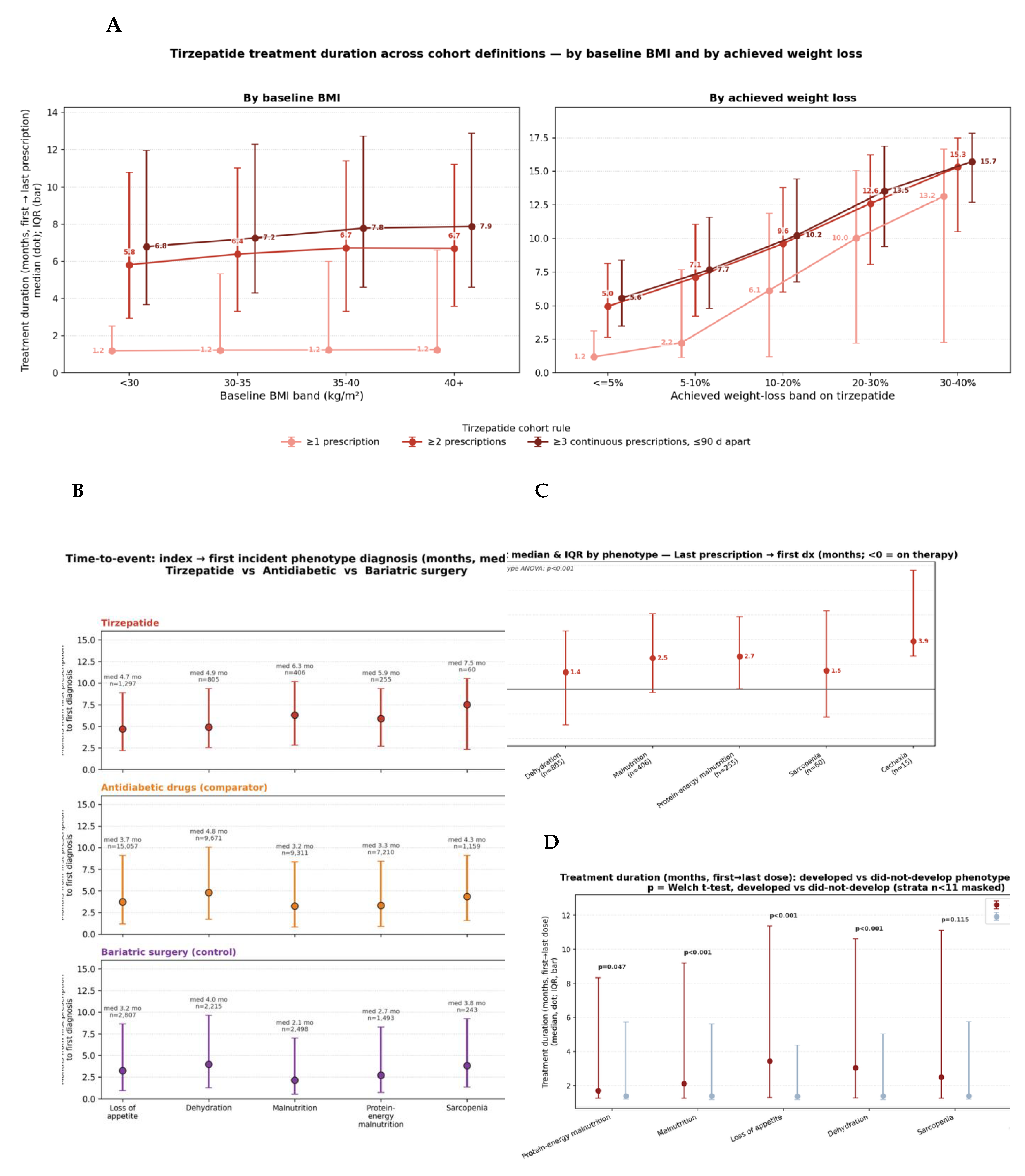 Preprints 222279 g004 Preprints 222279 g004