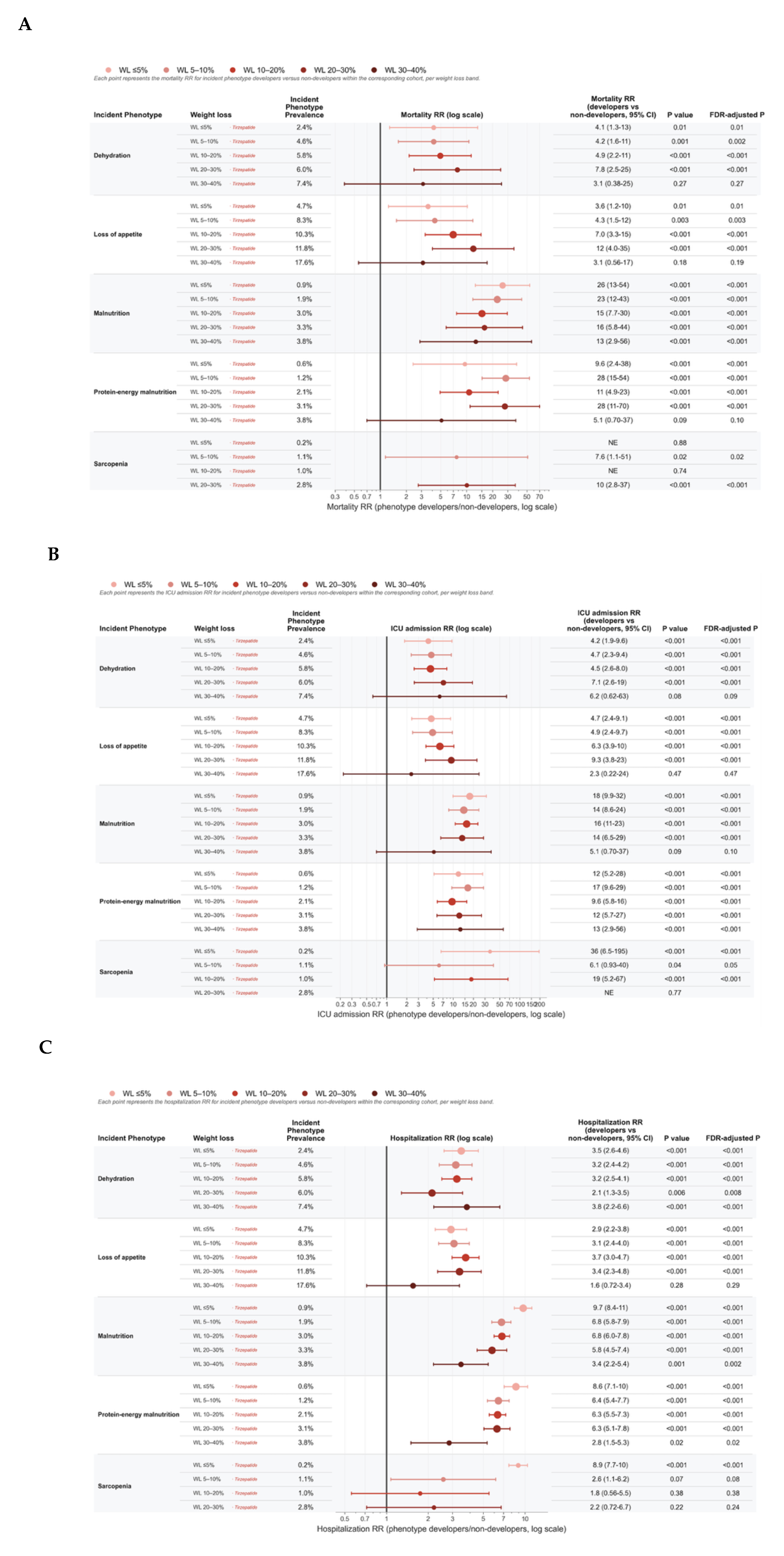 Preprints 222279 g007 Preprints 222279 g007