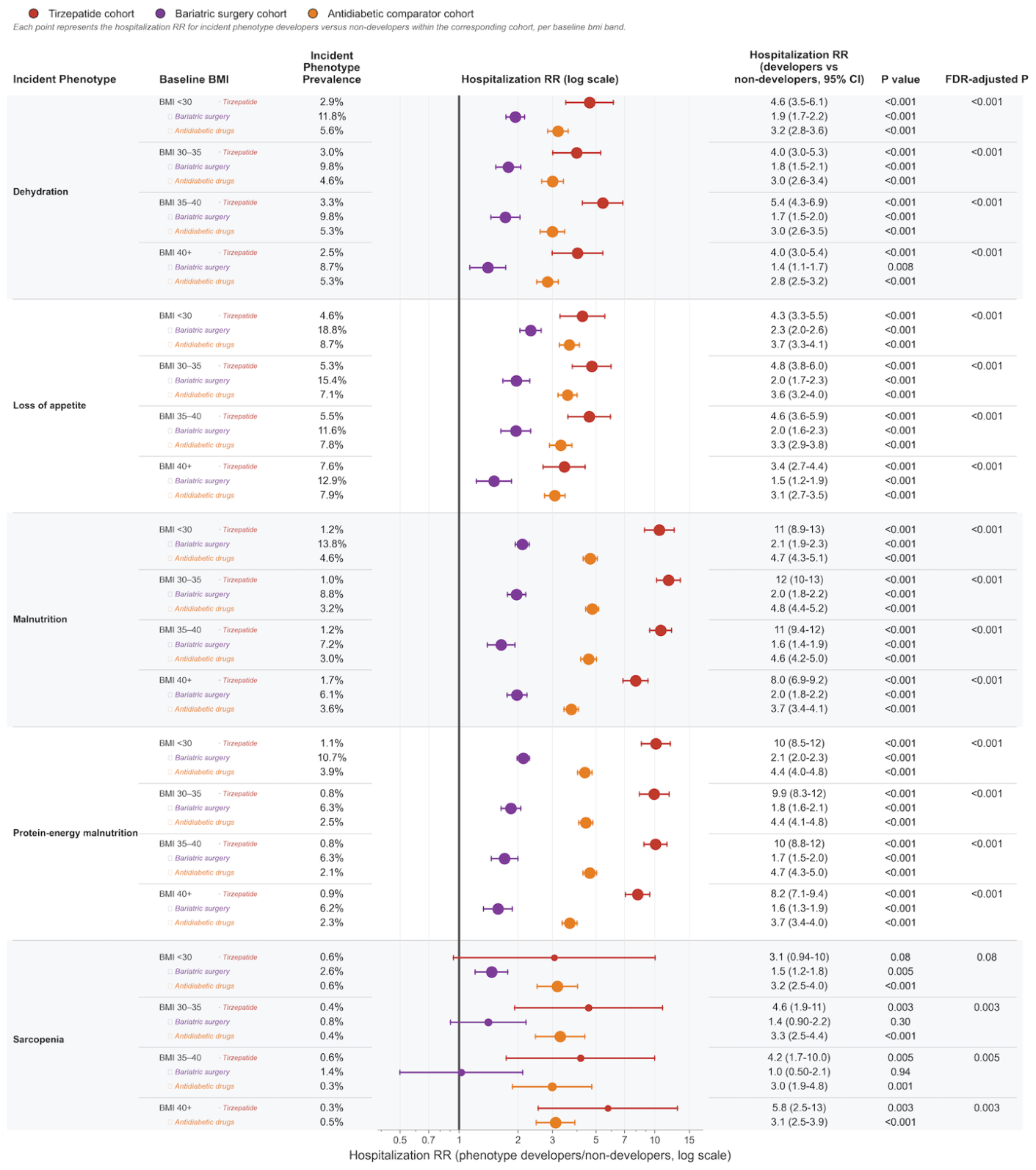 Preprints 222279 g010 Preprints 222279 g010