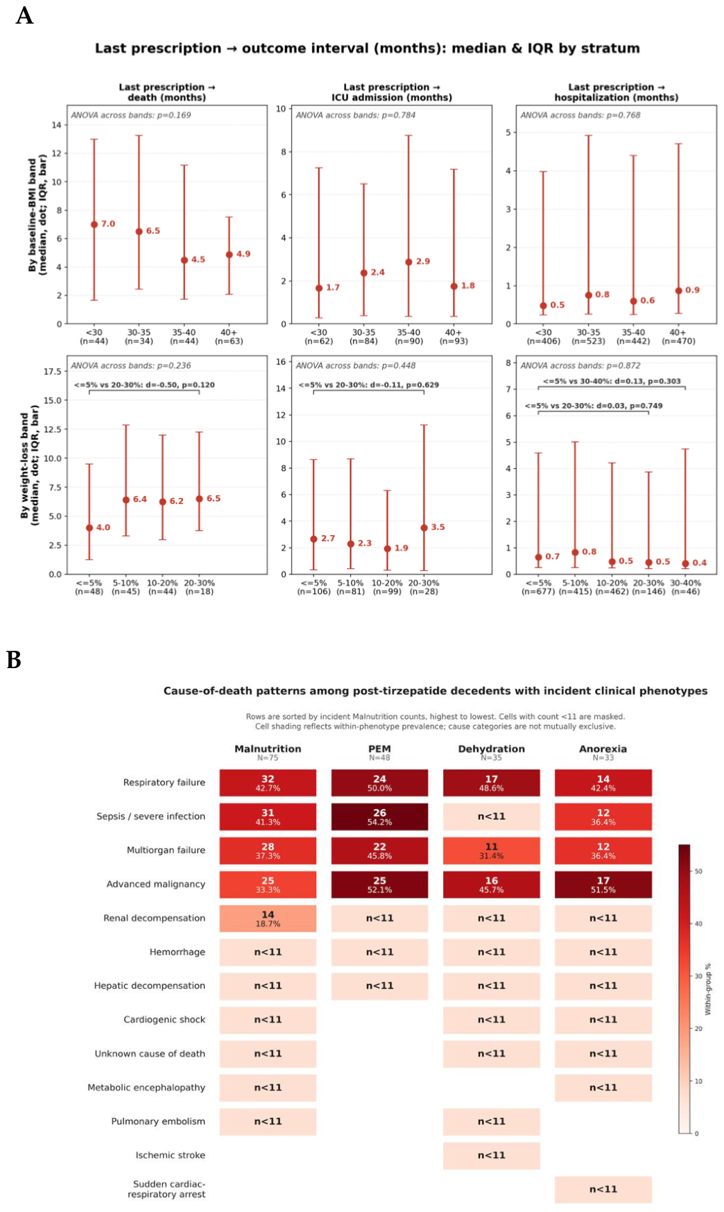 Preprints 222279 g012 Preprints 222279 g012