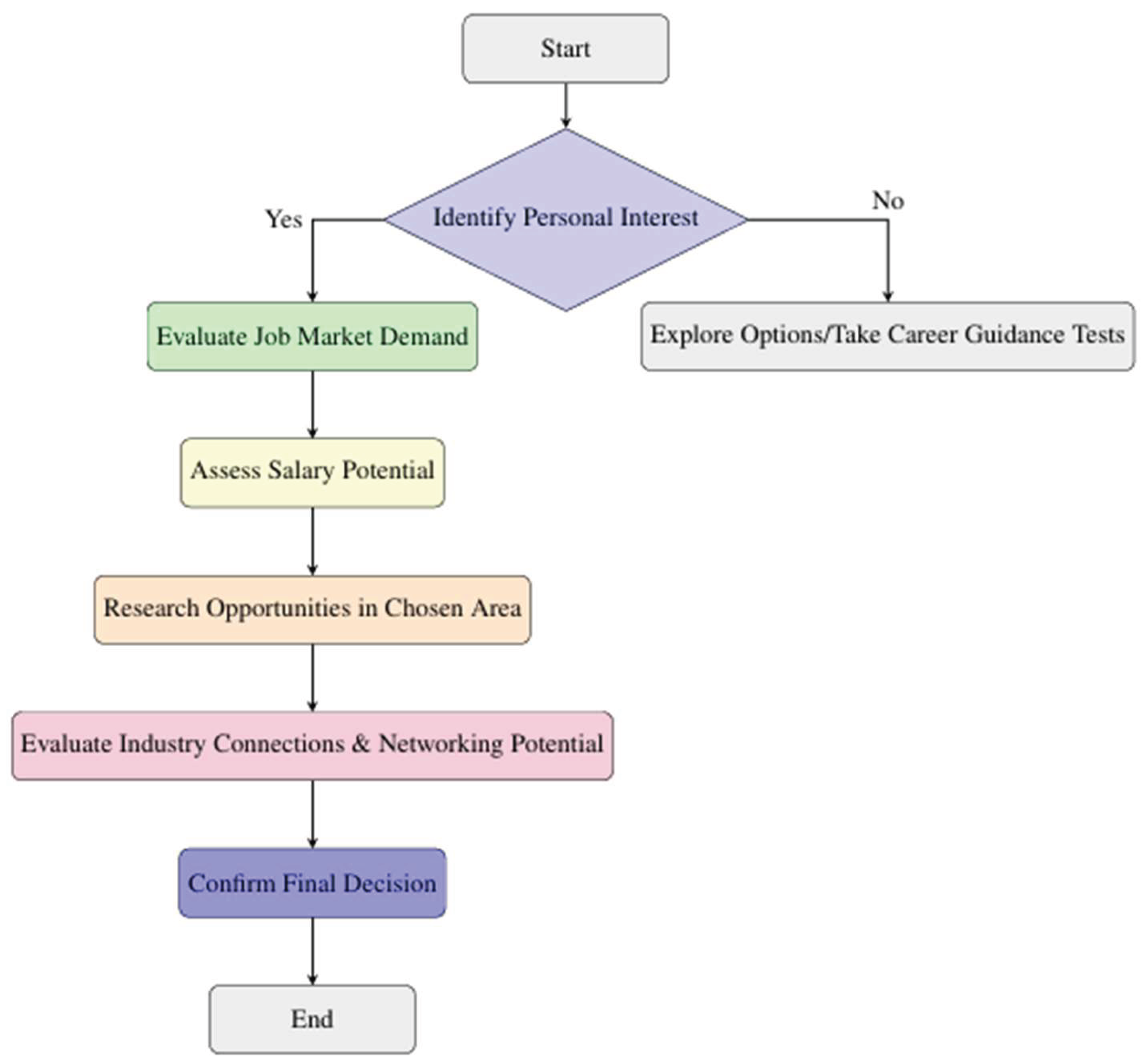 Preprints 216702 g002