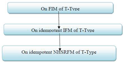 Preprints 216702 i001