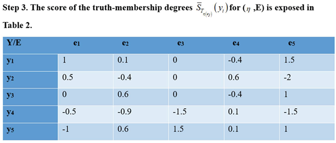 Preprints 216702 i003