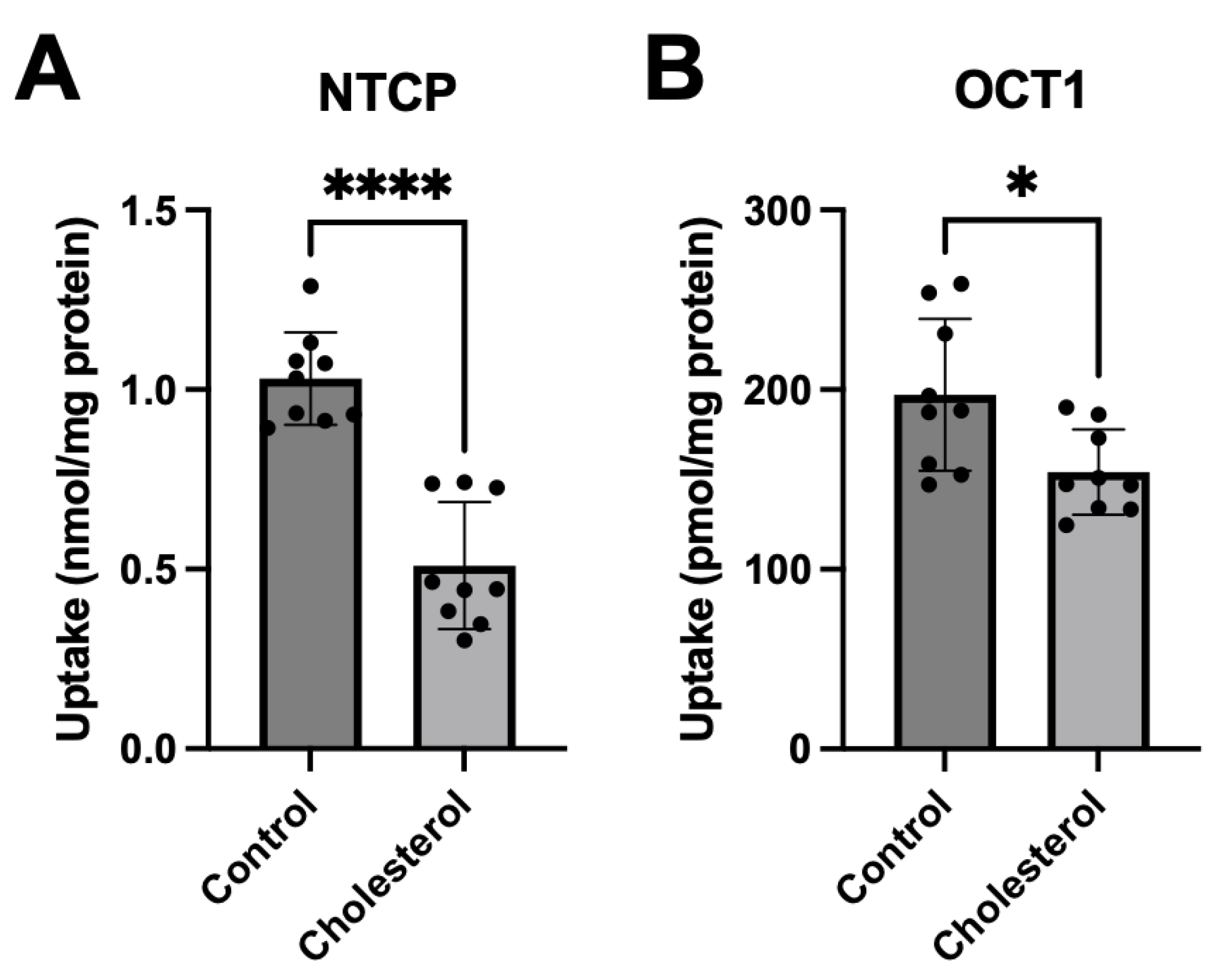 Preprints 167255 g002