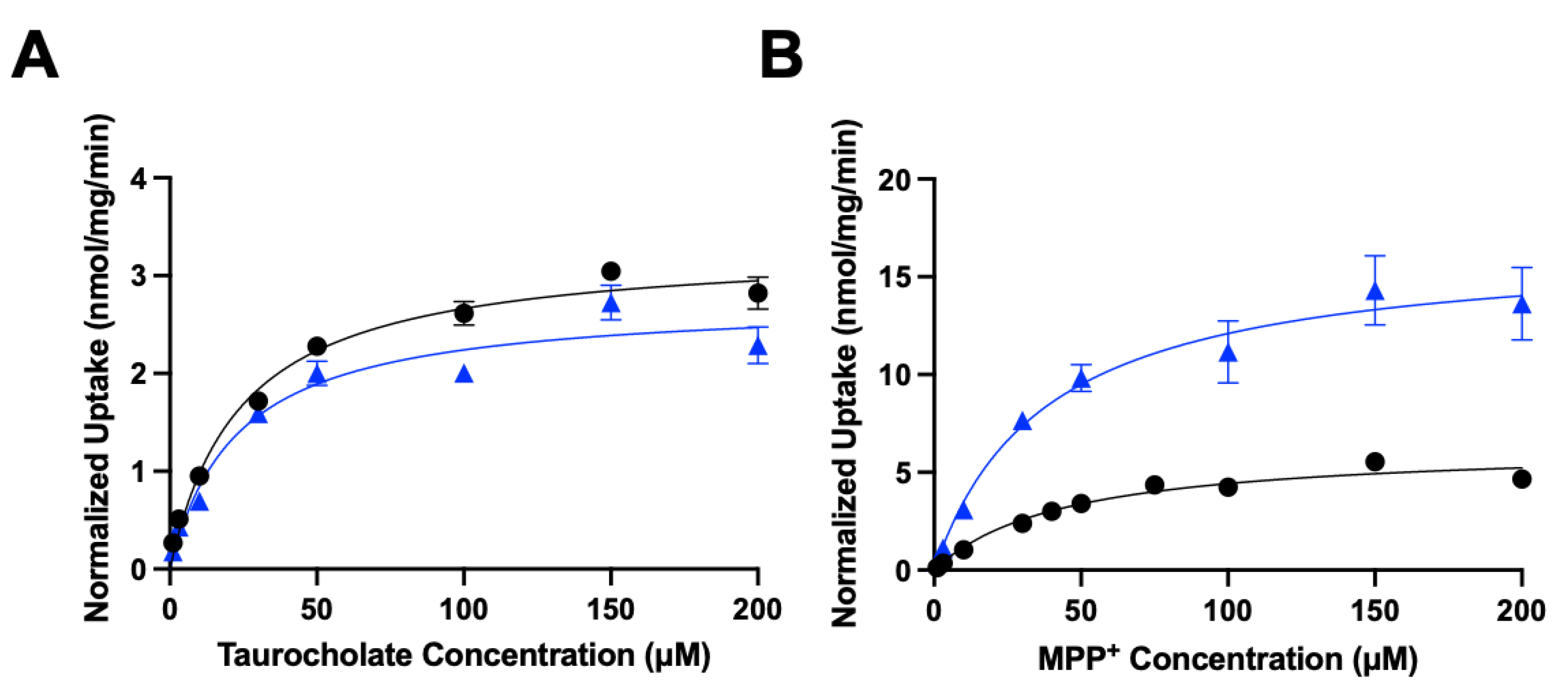 Preprints 167255 g005