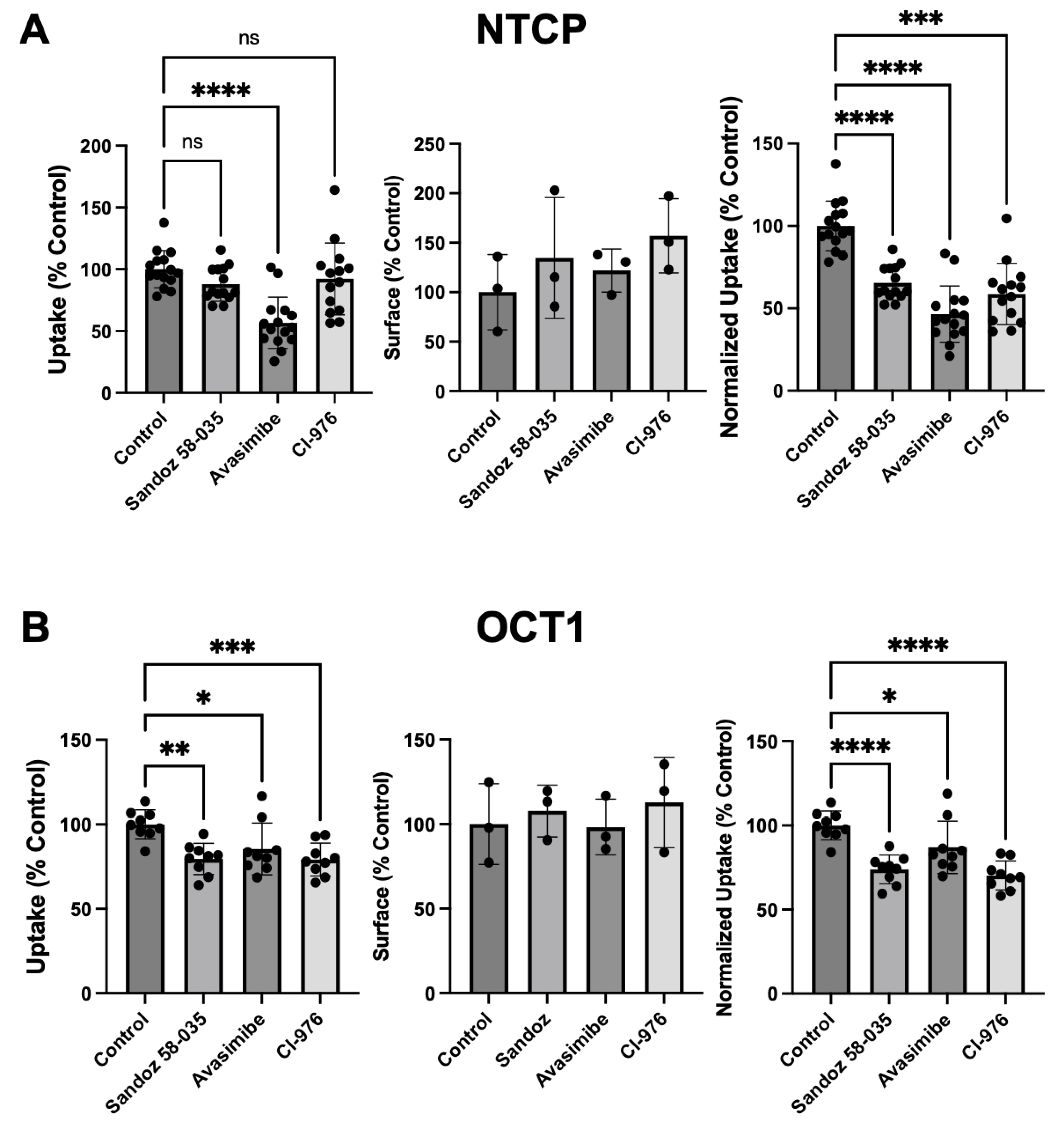 Preprints 167255 g006