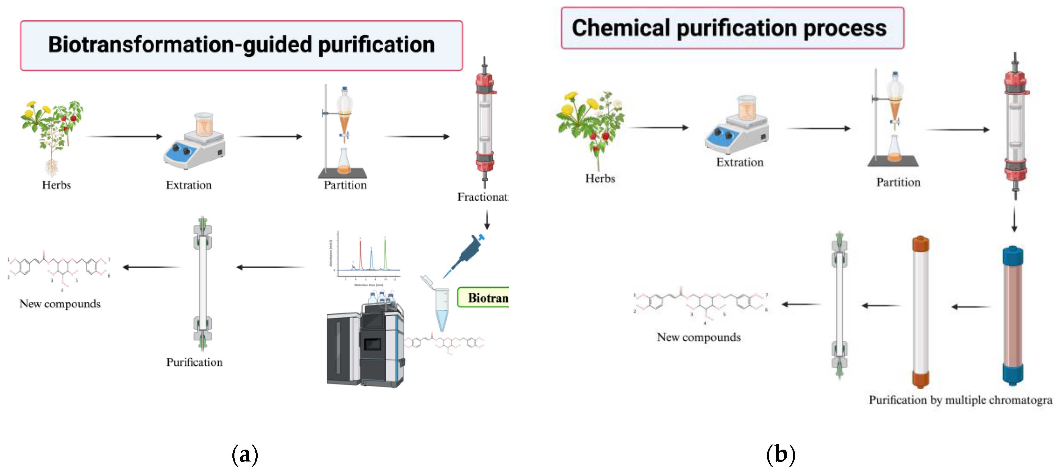 Preprints 154714 g006