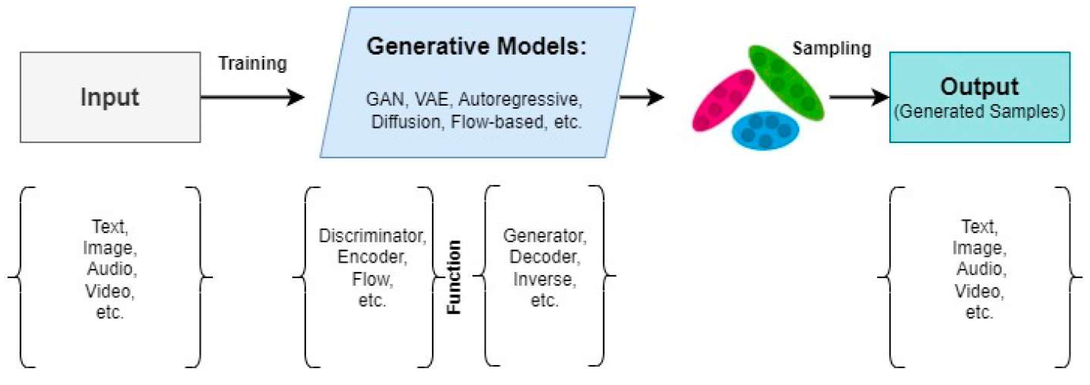 Preprints 180748 g001