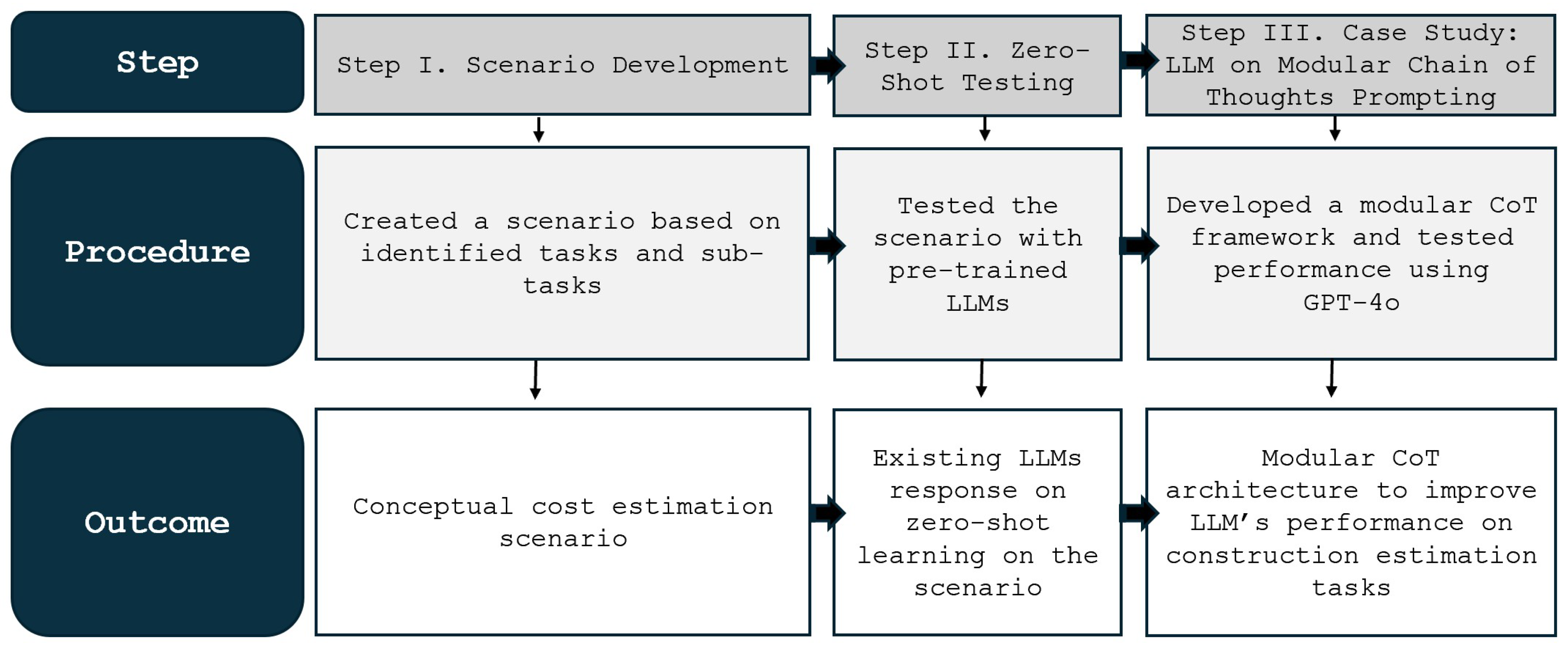 Preprints 180748 g002