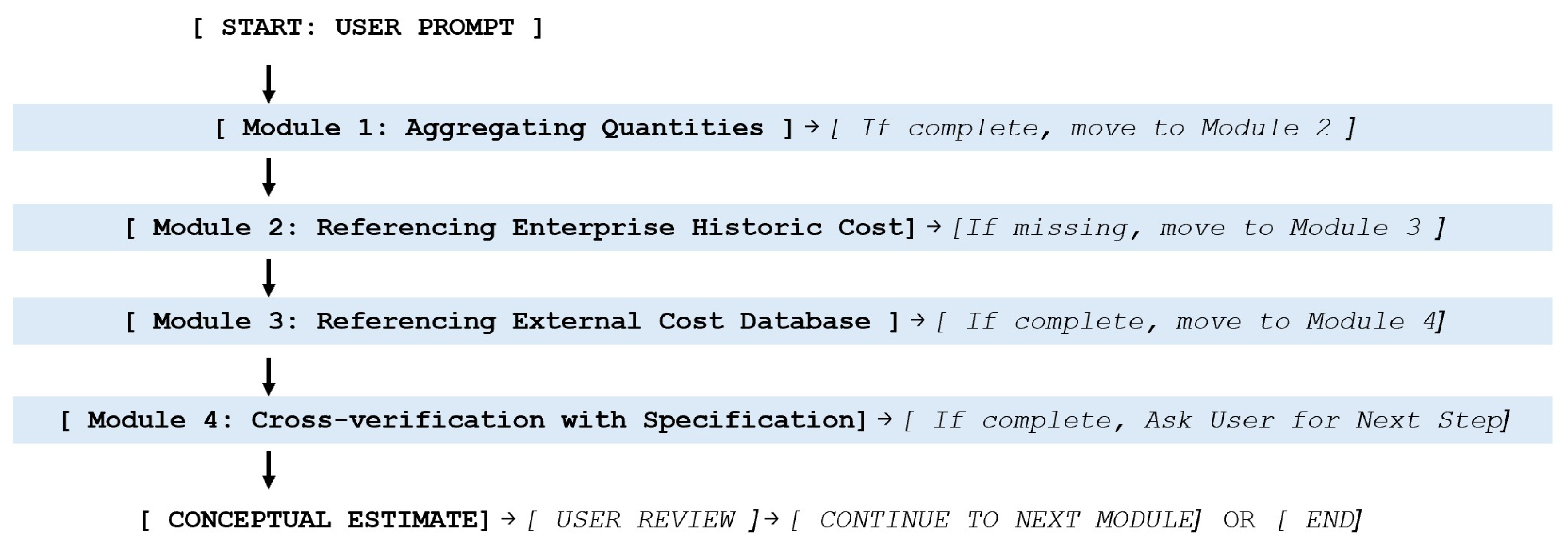 Preprints 180748 g010