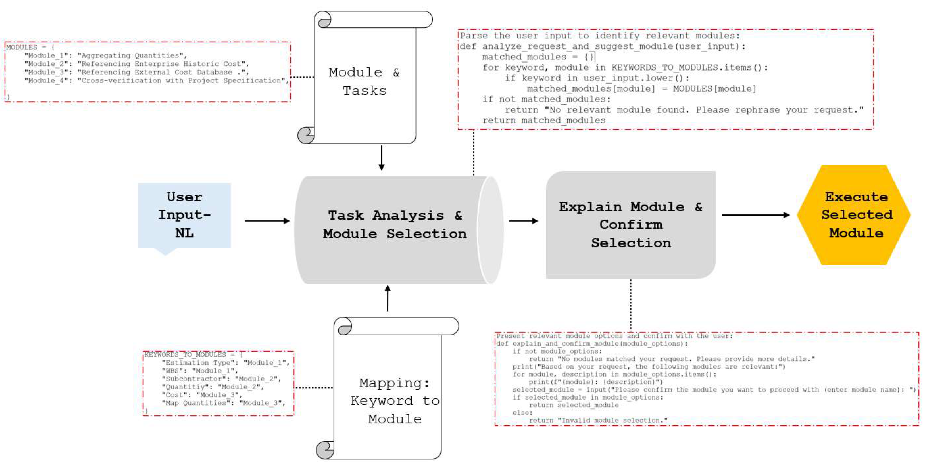 Preprints 180748 g013