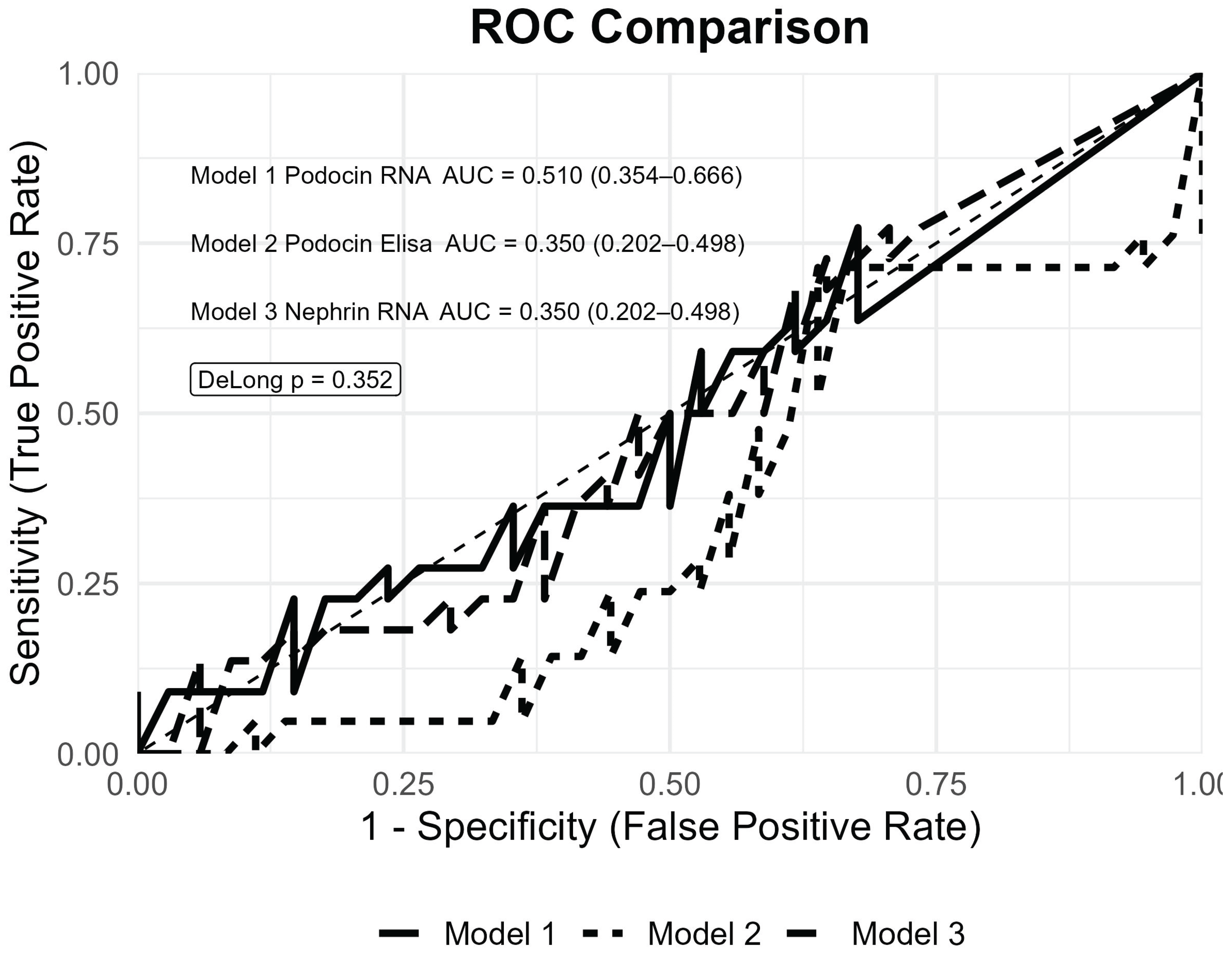 Preprints 199598 g001
