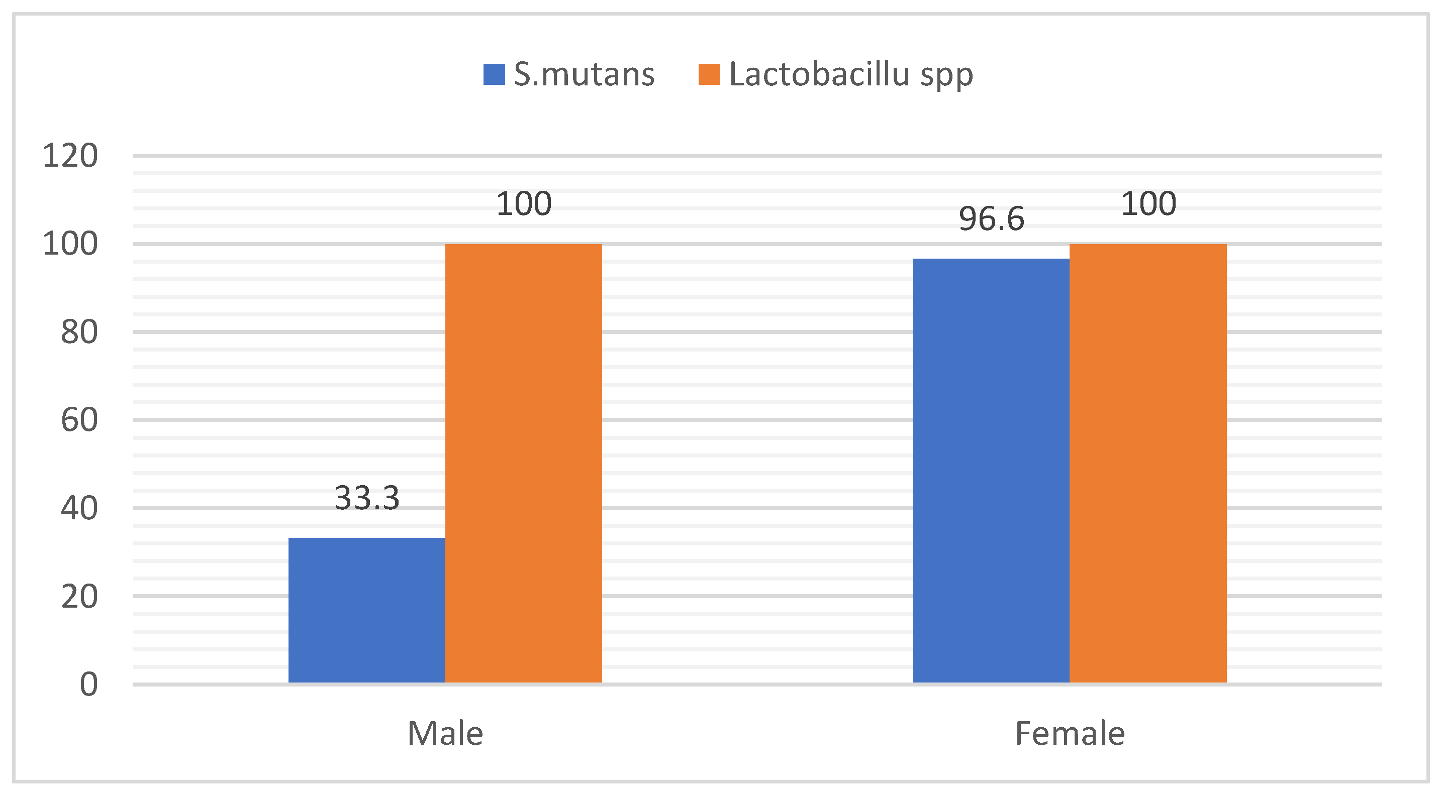 Preprints 168732 g004