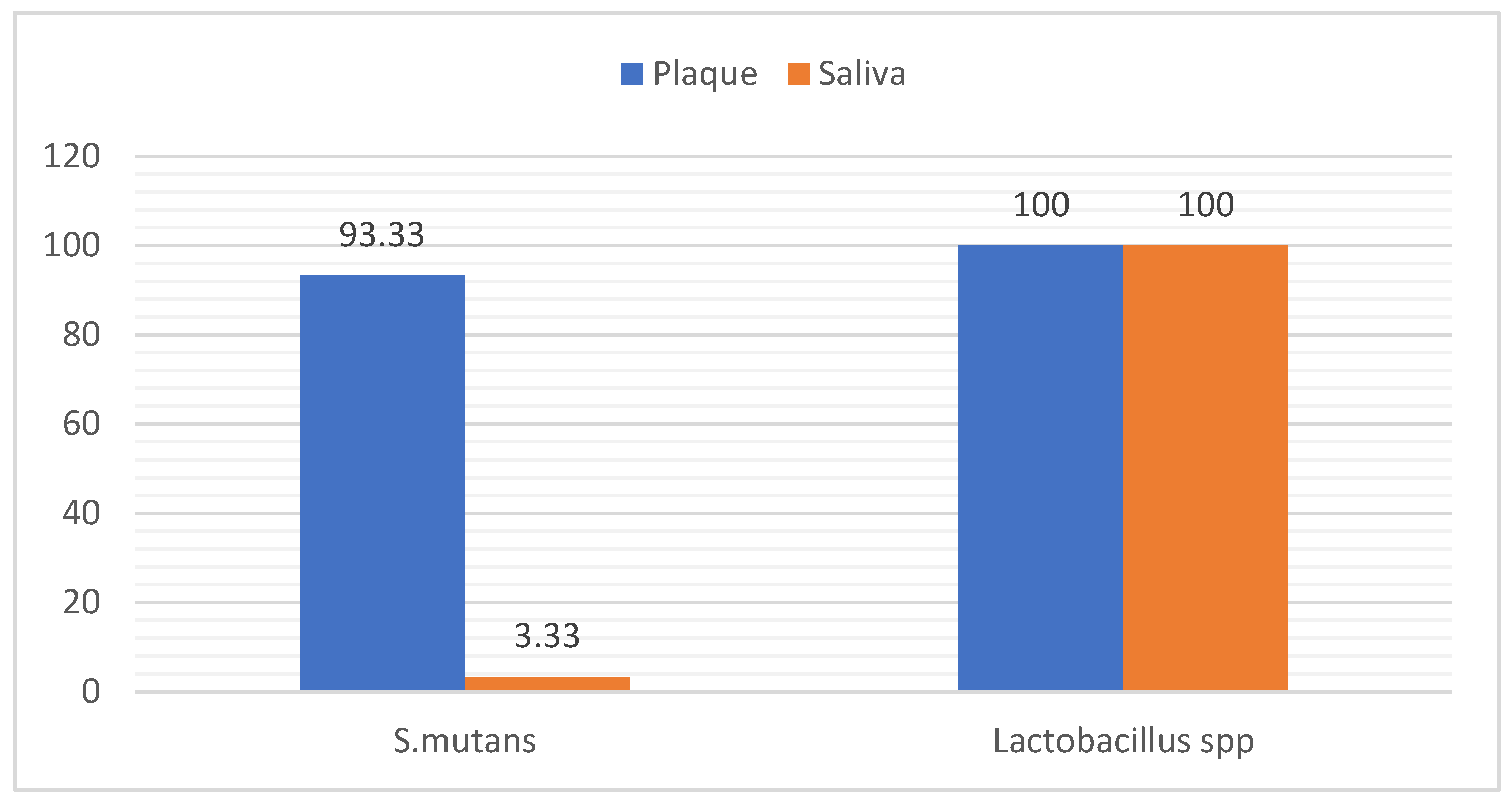 Preprints 168732 g005