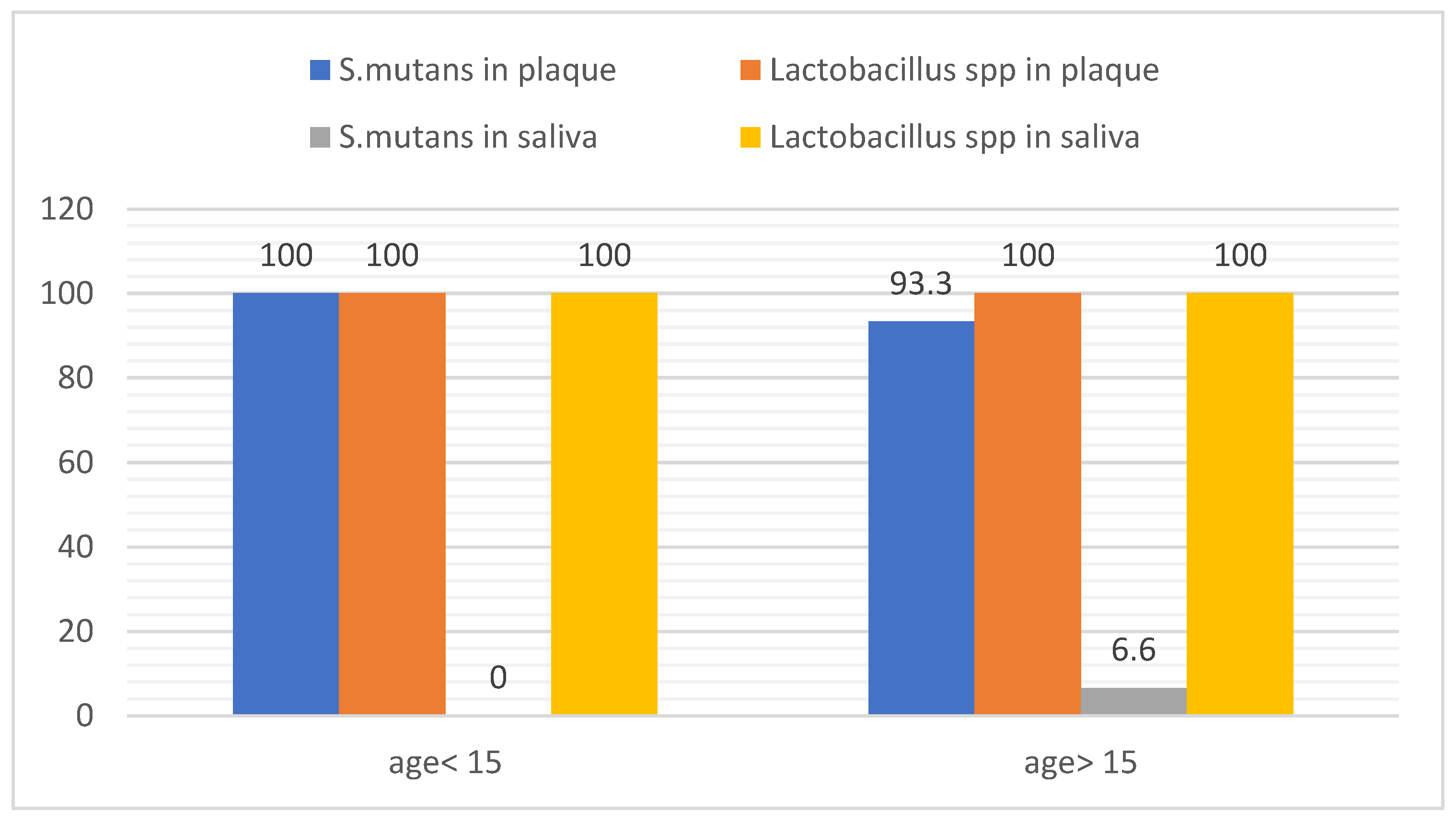Preprints 168732 g006