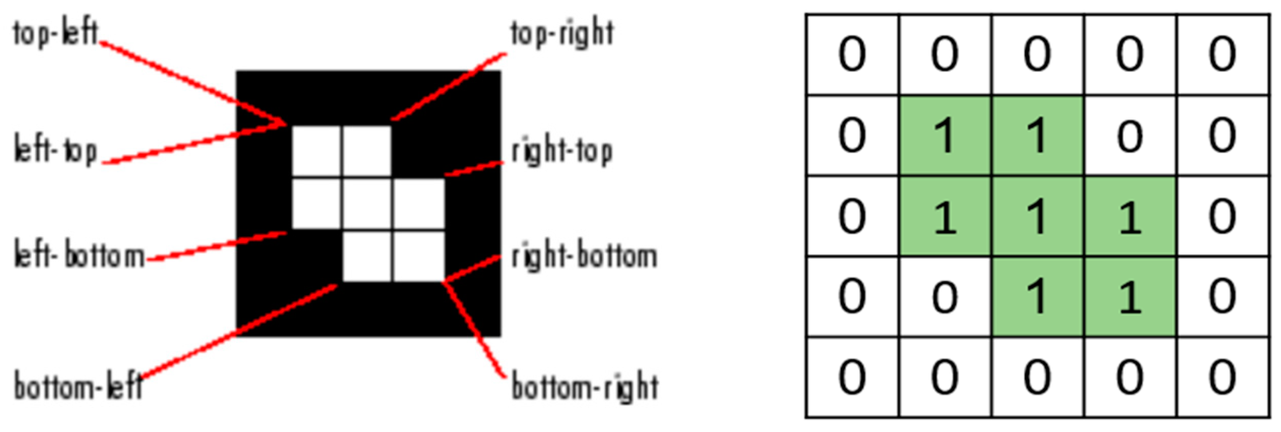Preprints 156008 g007
