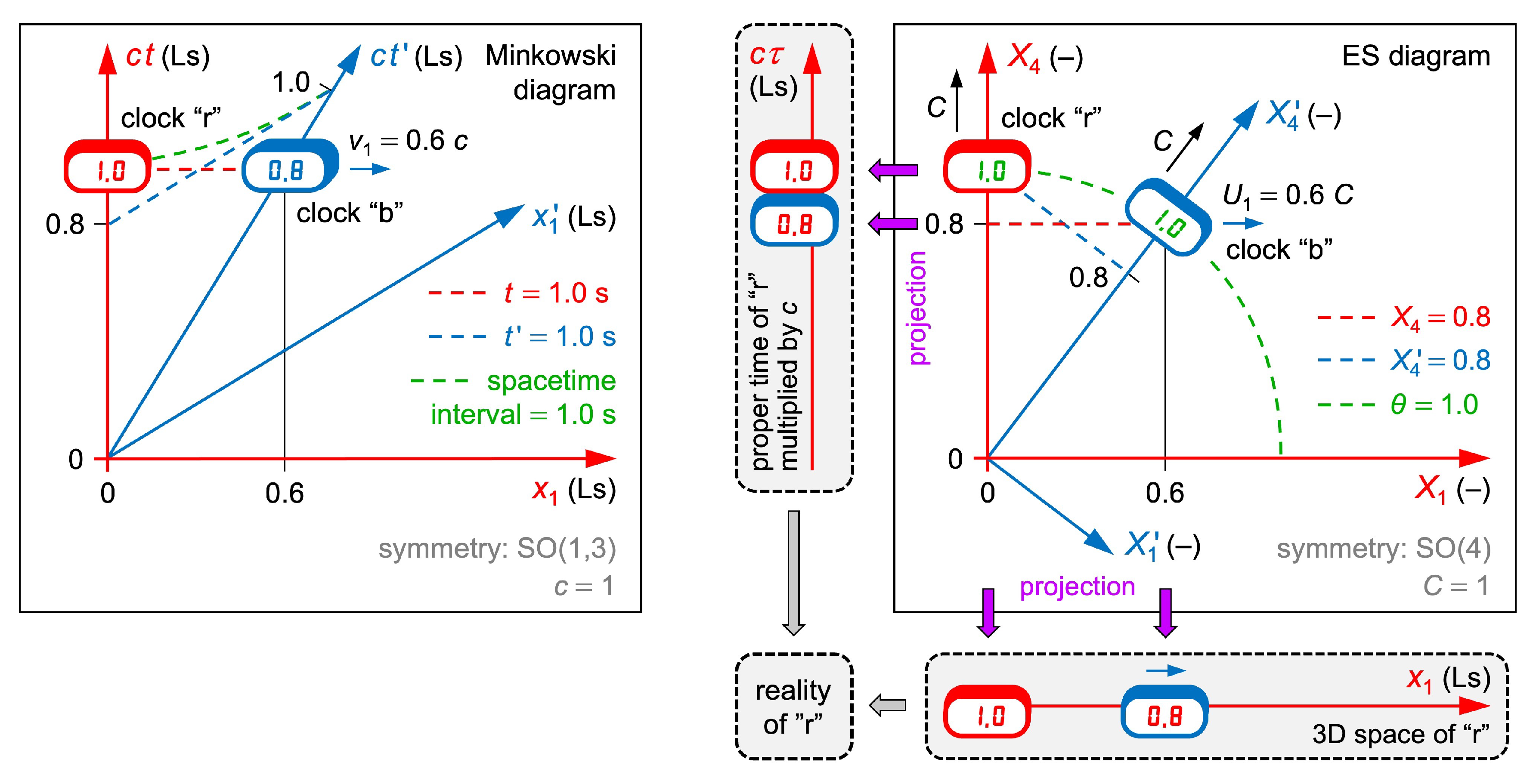 Preprints 204474 g001