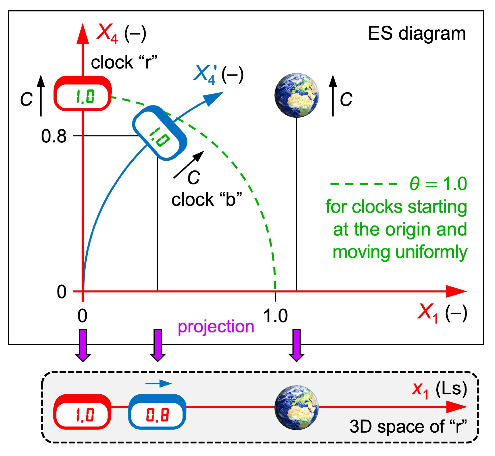 Preprints 204474 g003