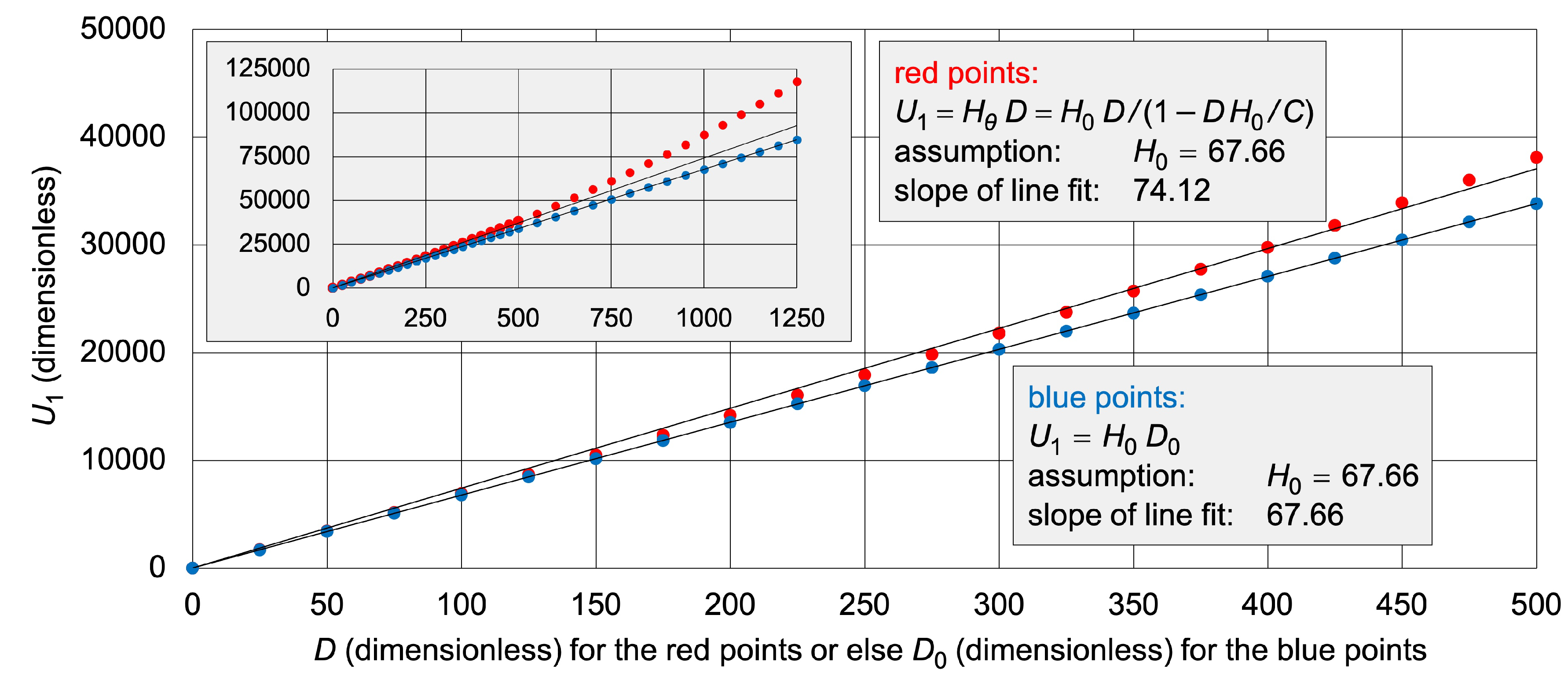 Preprints 204474 g006