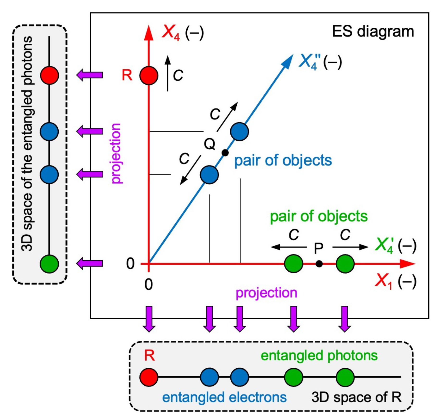 Preprints 204474 g007