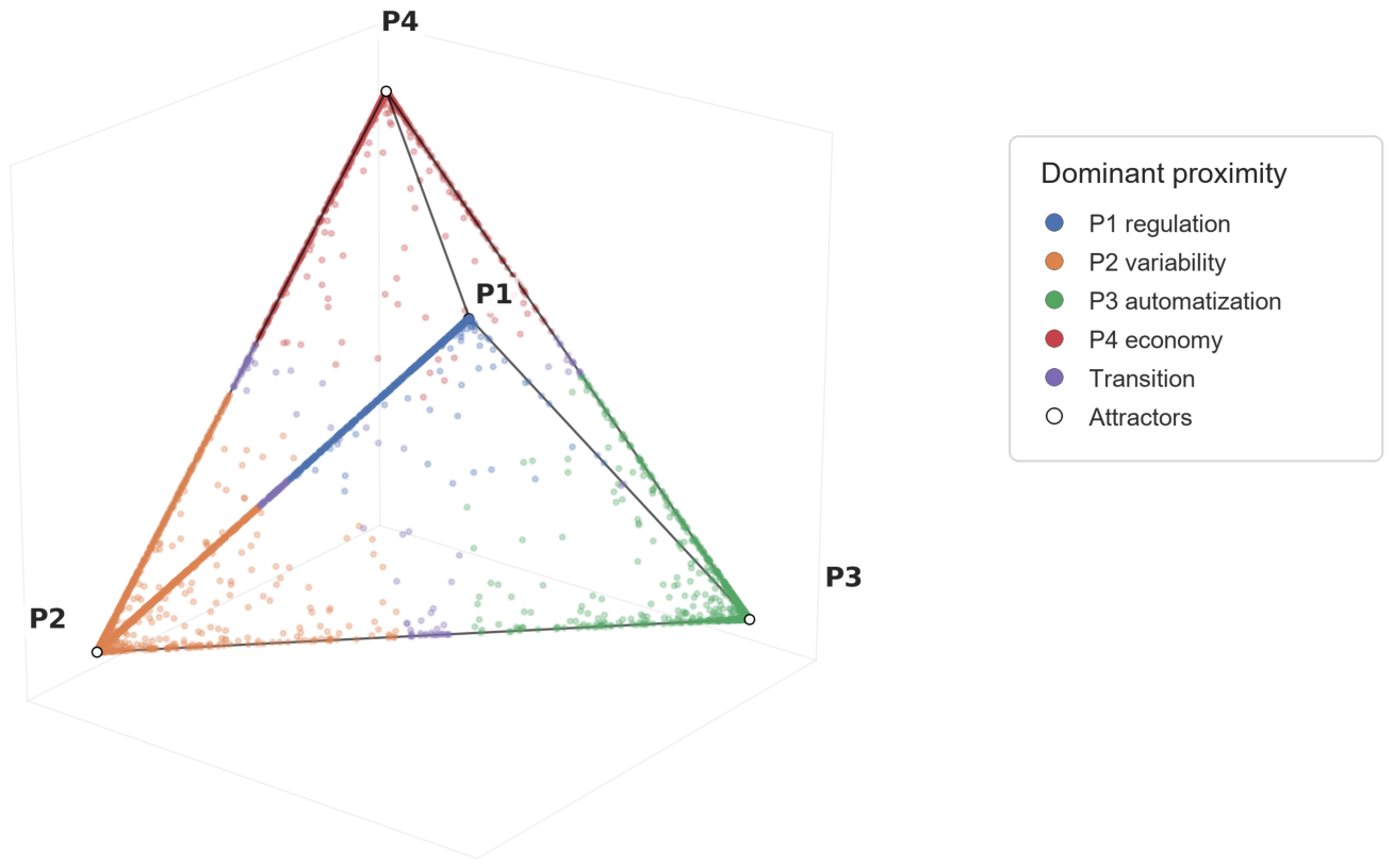 Preprints 218773 g001